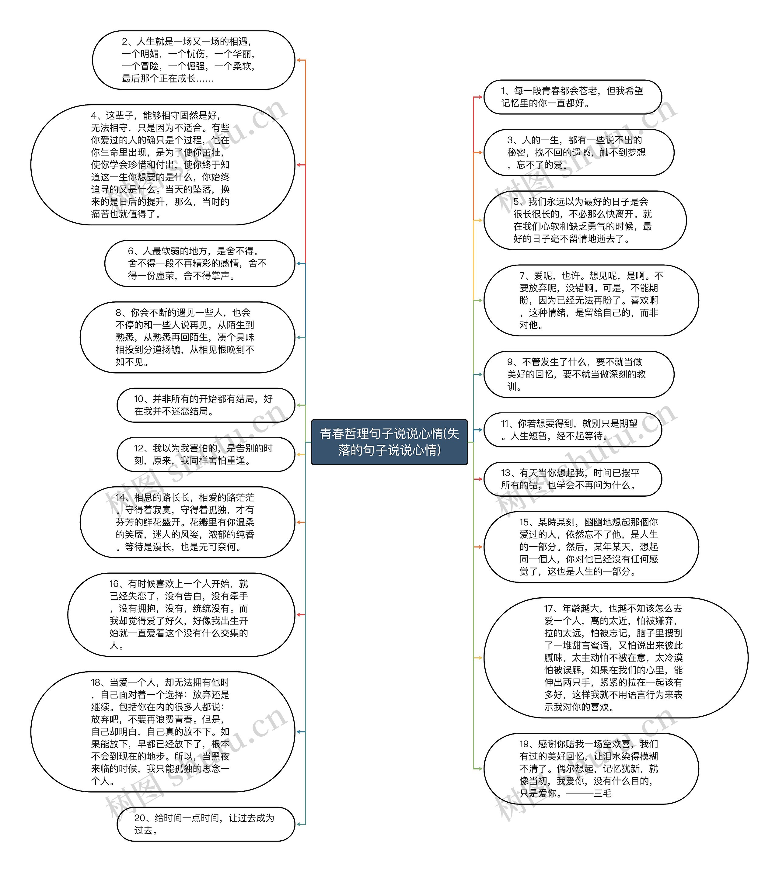 青春哲理句子说说心情(失落的句子说说心情)思维导图