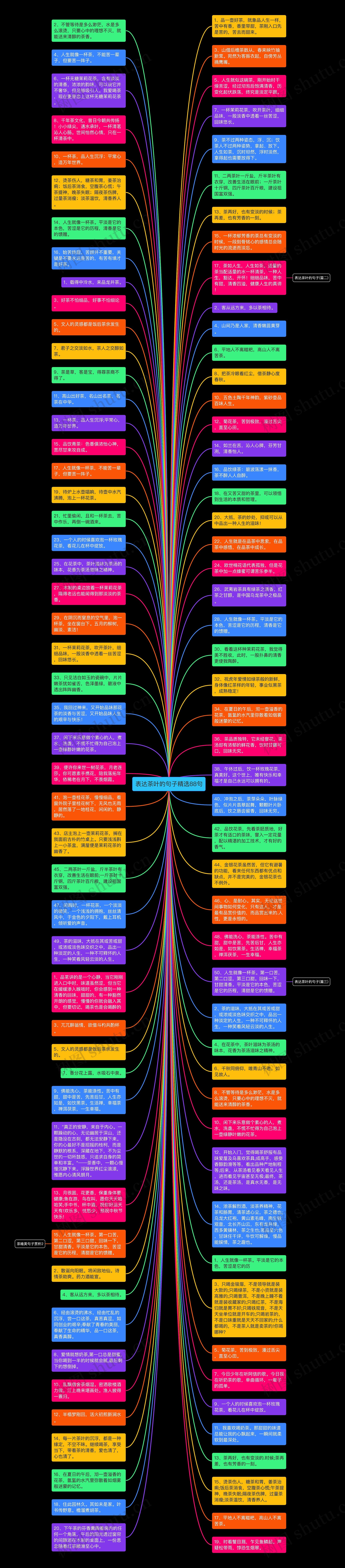 表达茶叶的句子精选88句思维导图