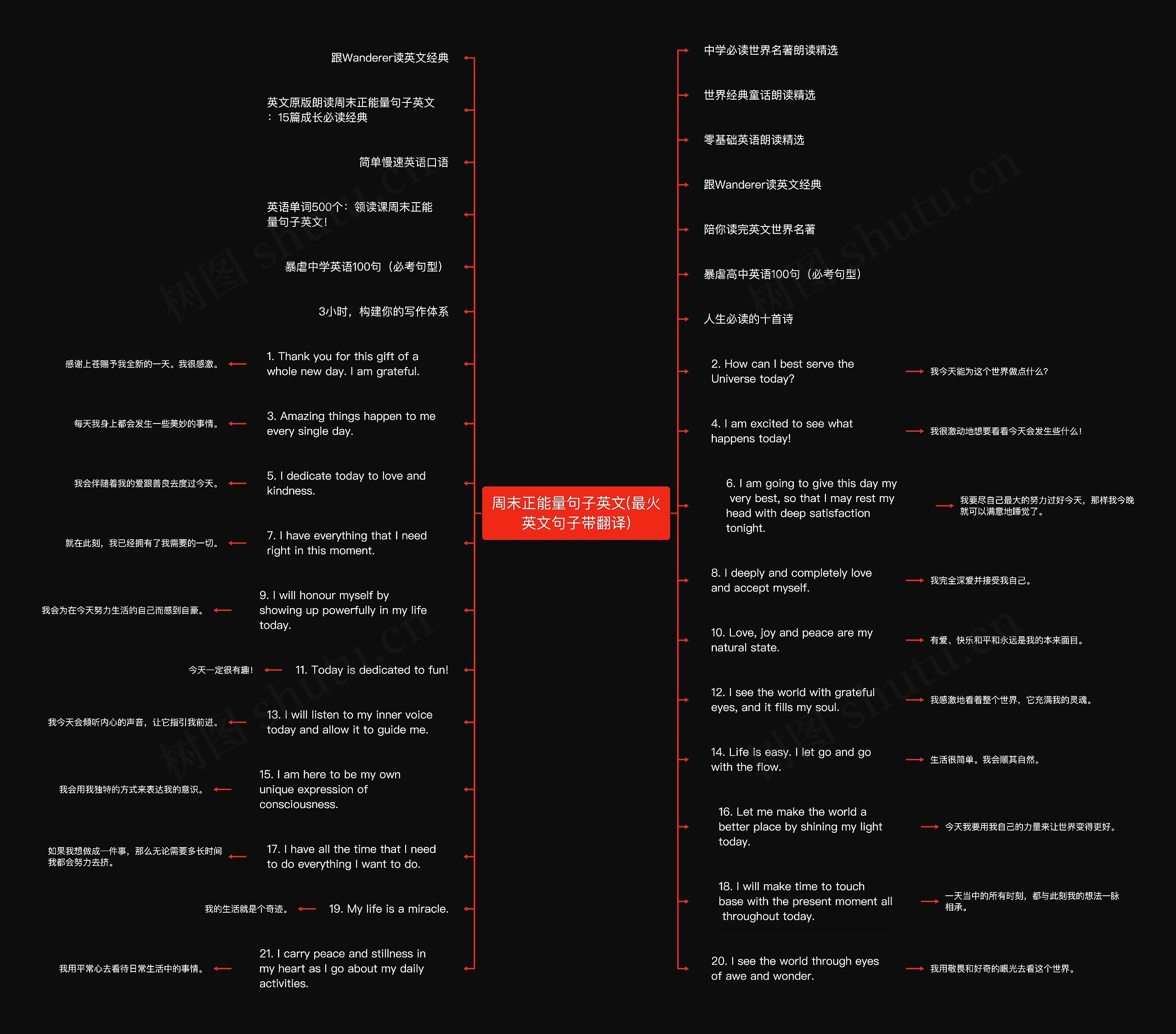 周末正能量句子英文(最火英文句子带翻译)思维导图