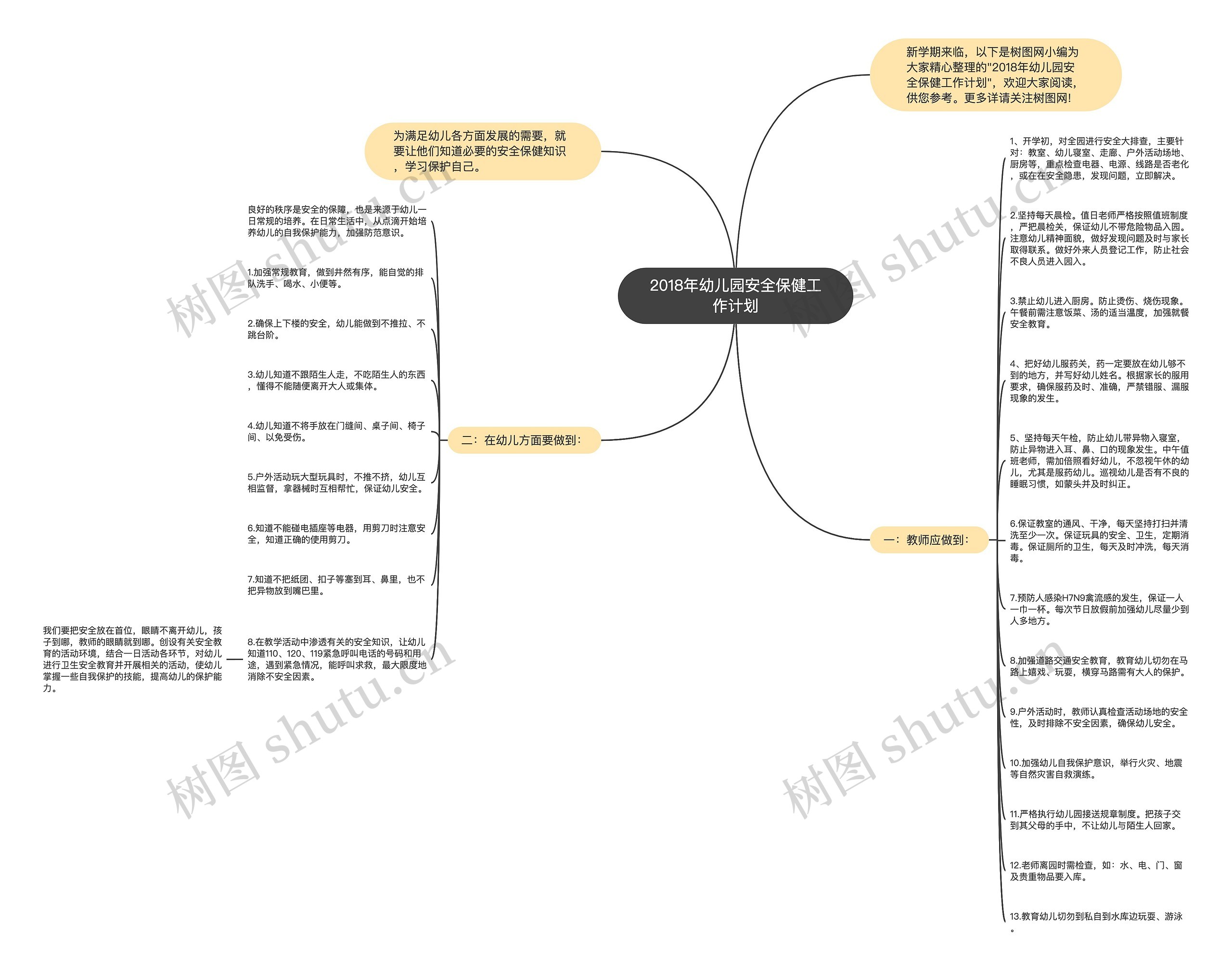 2018年幼儿园安全保健工作计划思维导图