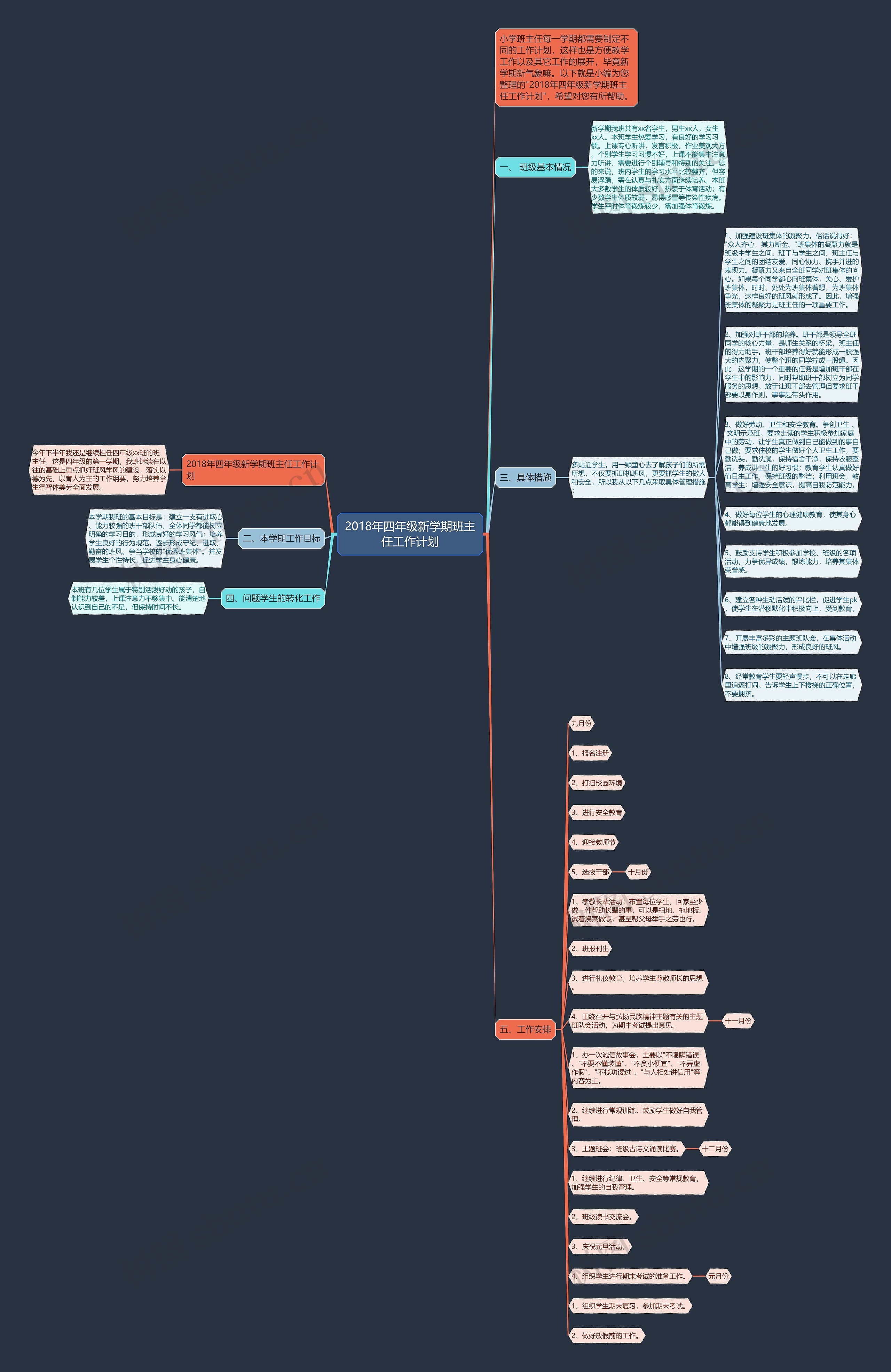 2018年四年级新学期班主任工作计划思维导图