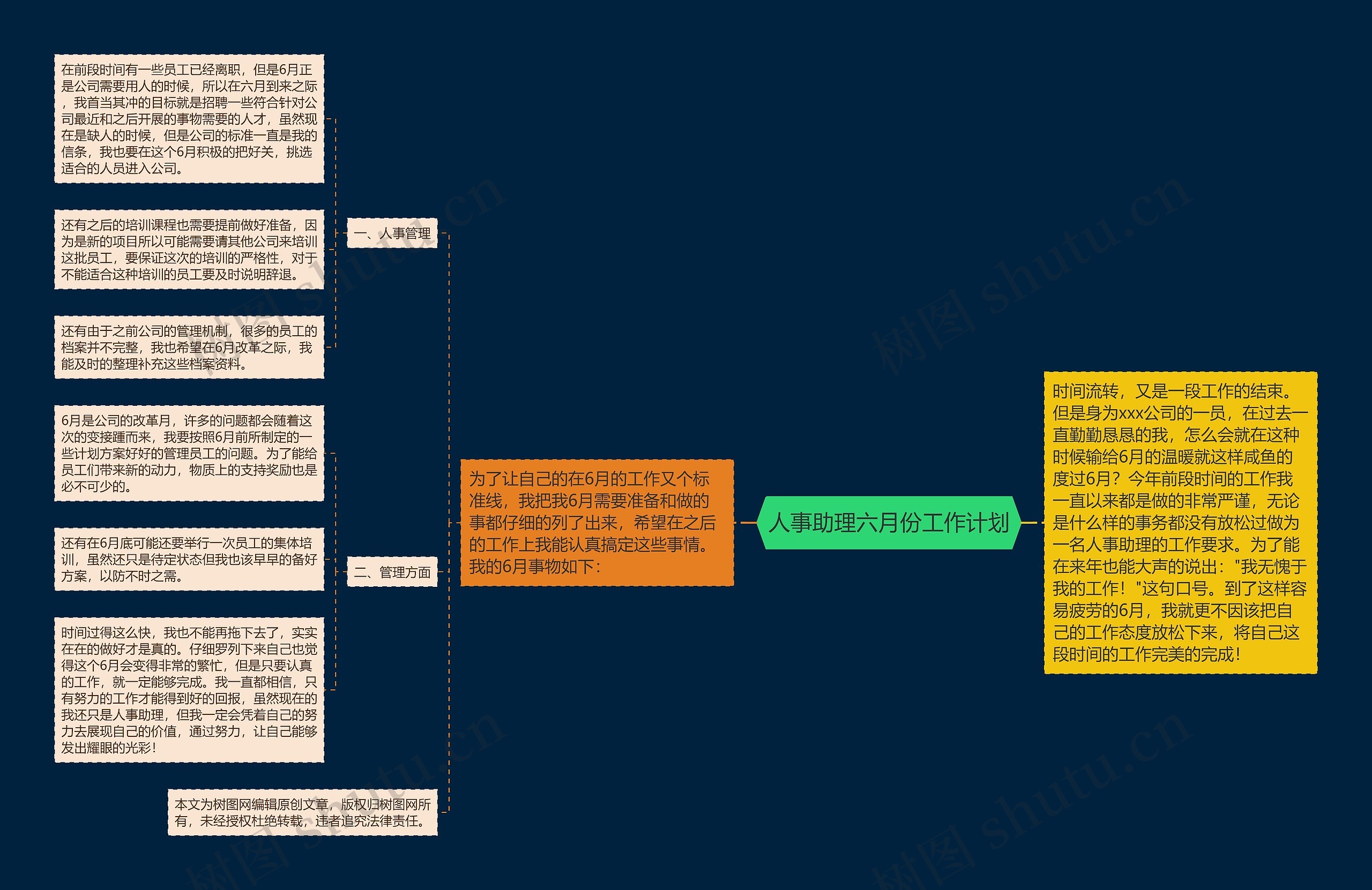 人事助理六月份工作计划思维导图