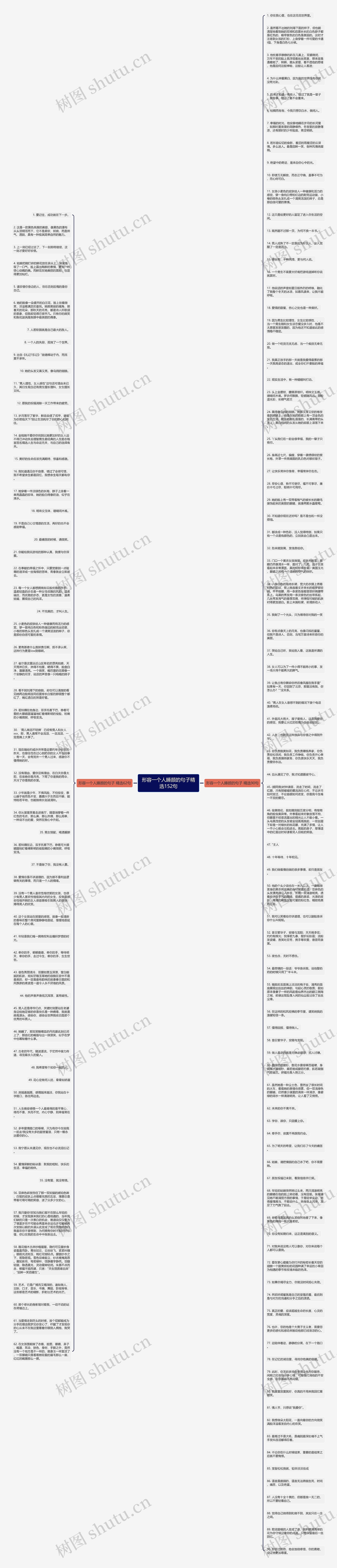 形容一个人睡颜的句子精选152句思维导图