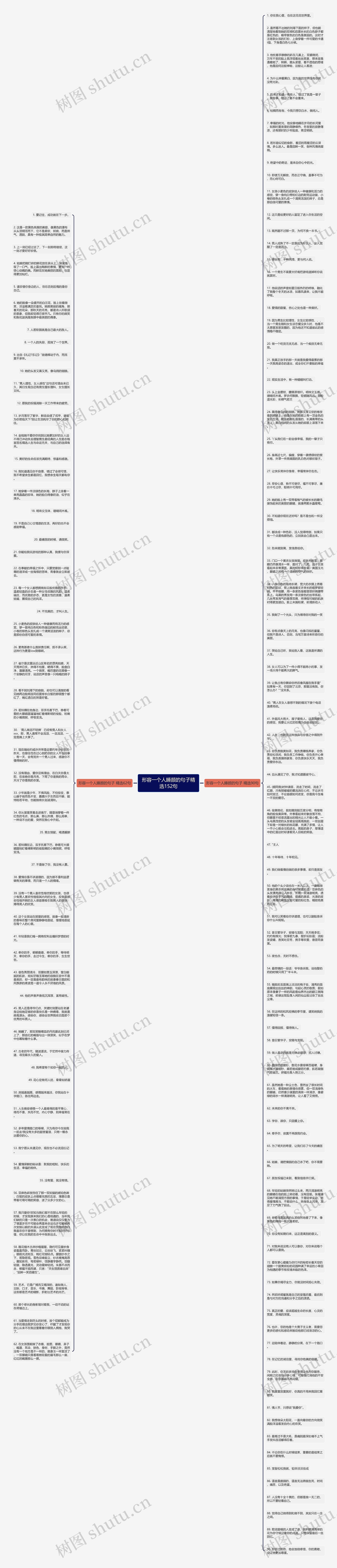 形容一个人睡颜的句子精选152句思维导图高清图 形容一个人睡颜的句子精选152句思维导图