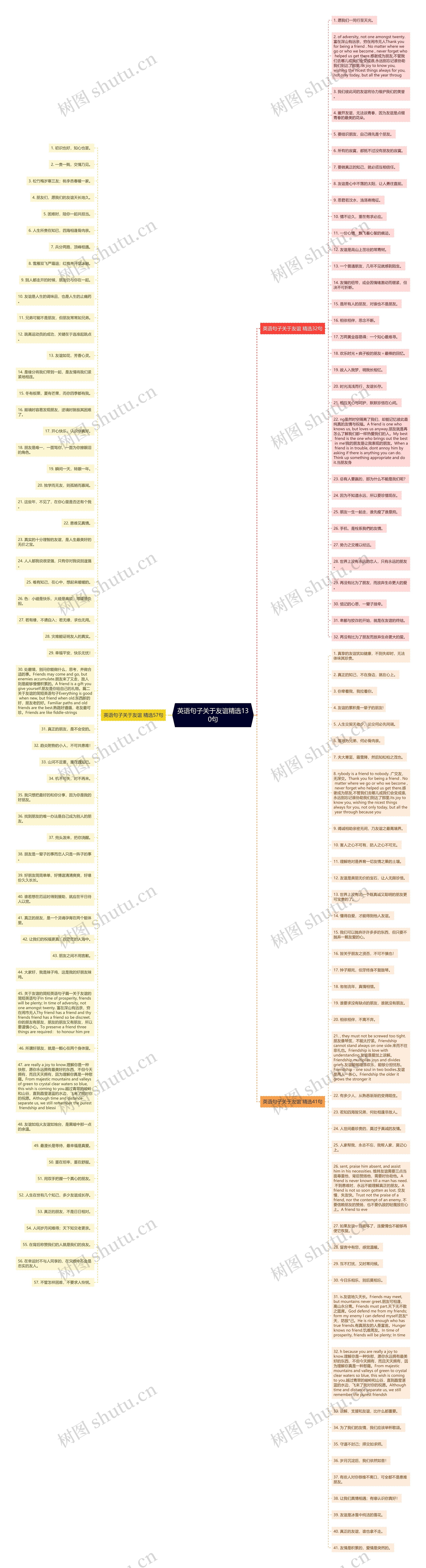 英语句子关于友谊精选130句