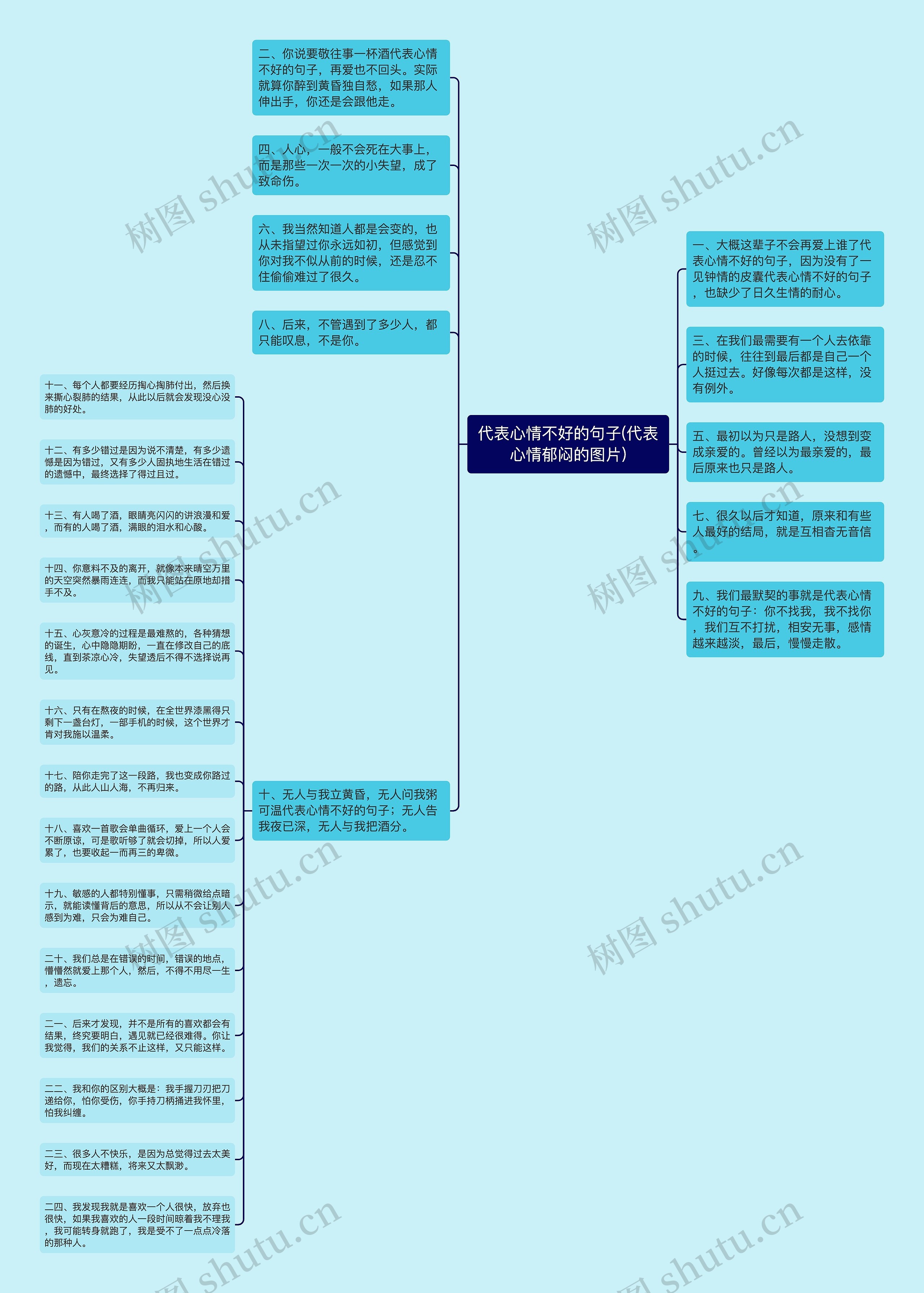 代表心情不好的句子(代表心情郁闷的图片)思维导图