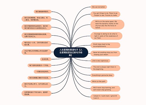 人生哲理的英语句子【人生哲理改变自己的句子经典】