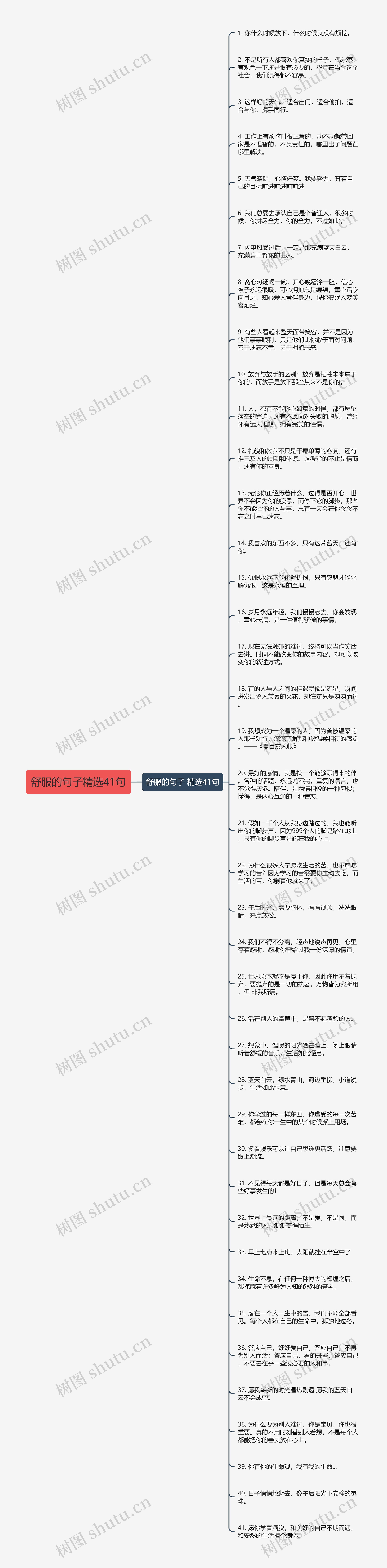 舒服的句子精选41句思维导图