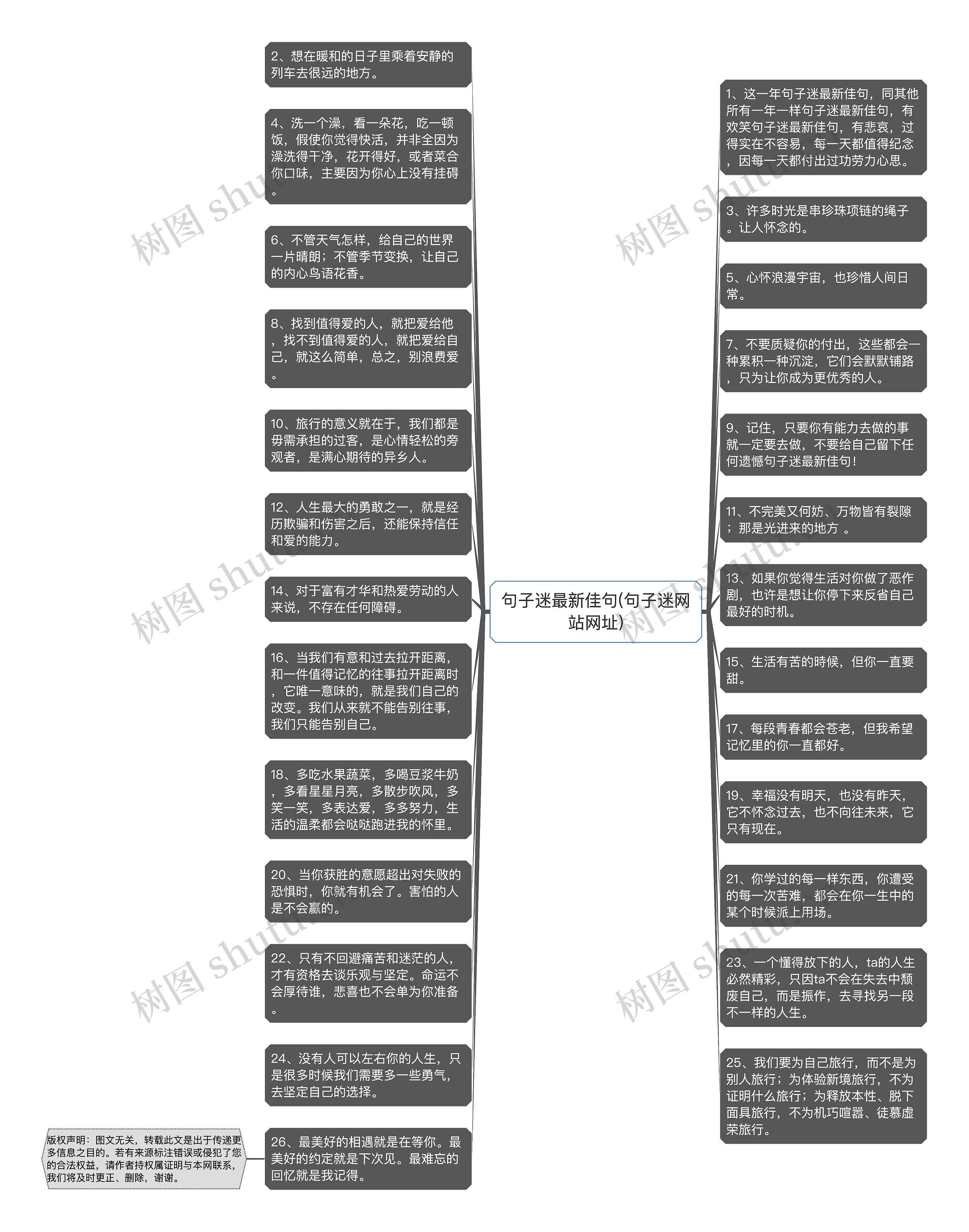 句子迷最新佳句(句子迷网站网址)思维导图