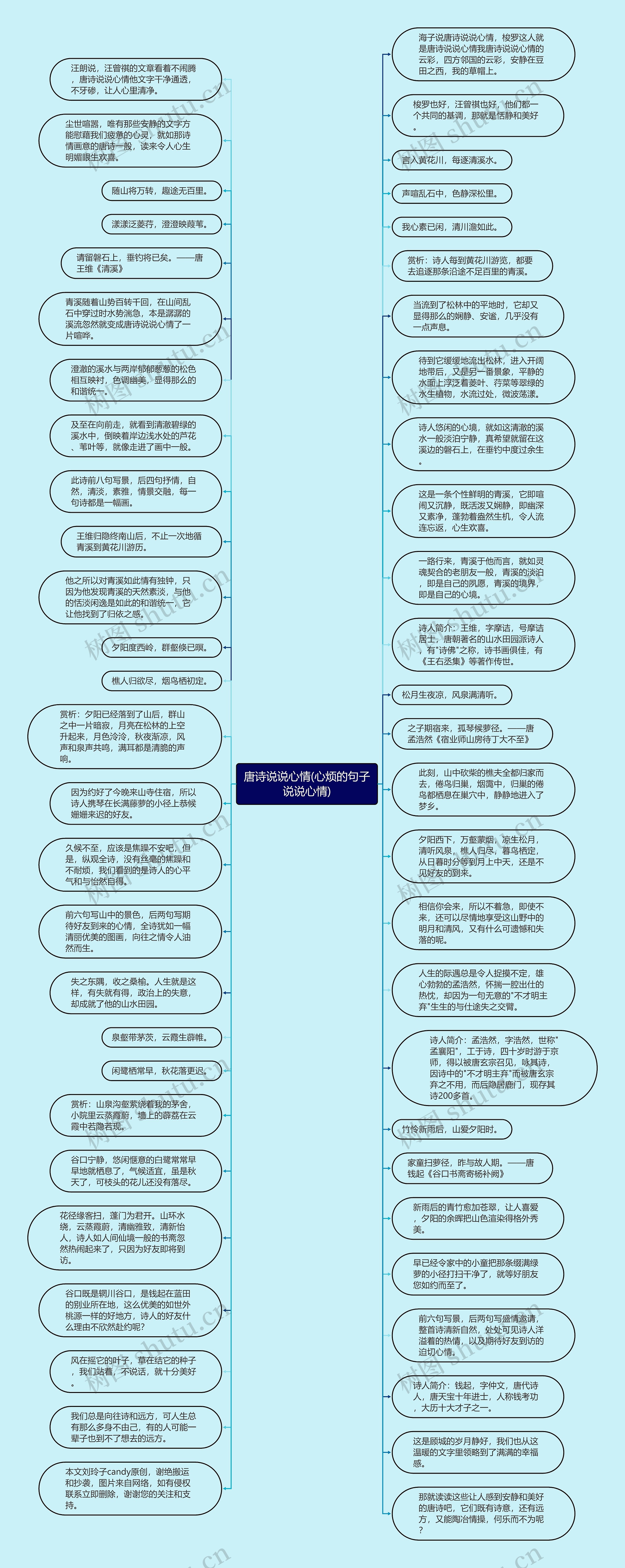 唐诗说说心情(心烦的句子说说心情)思维导图