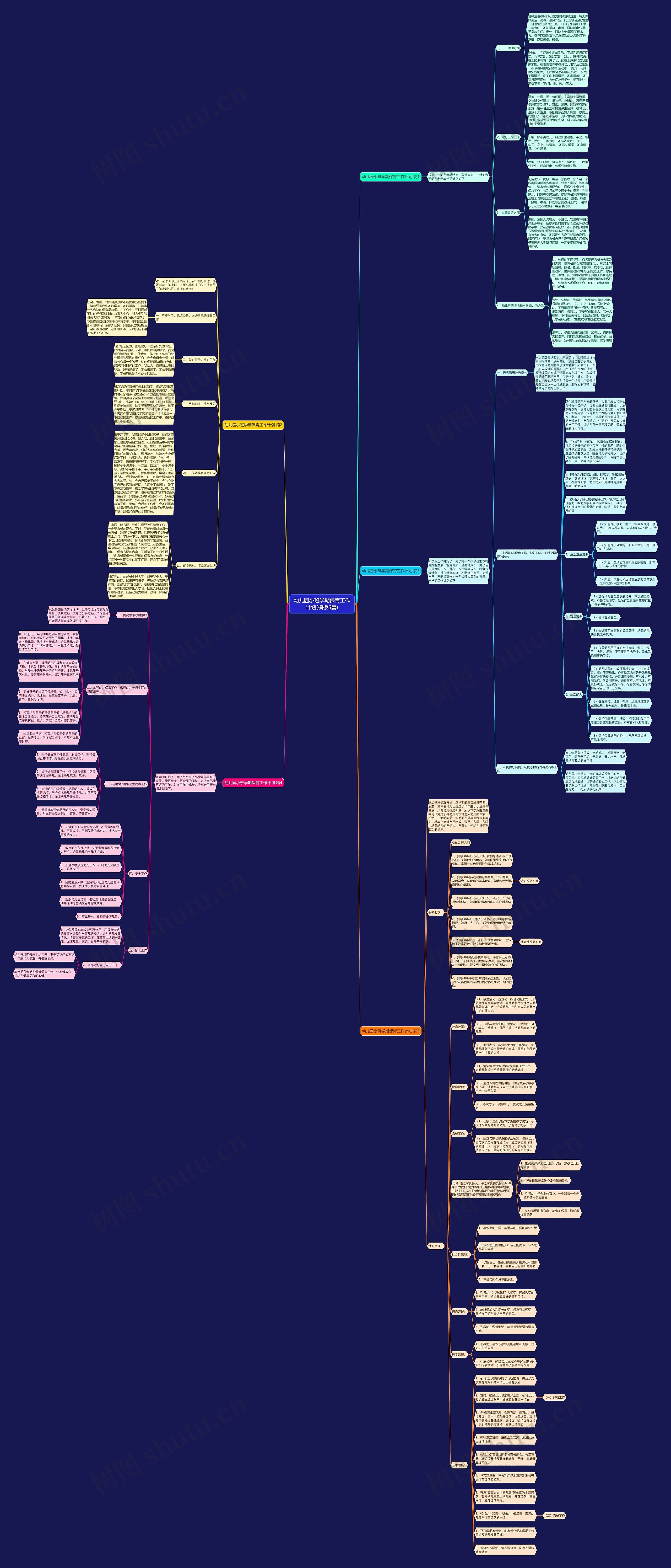 幼儿园小班学期保育工作计划(模板5篇)