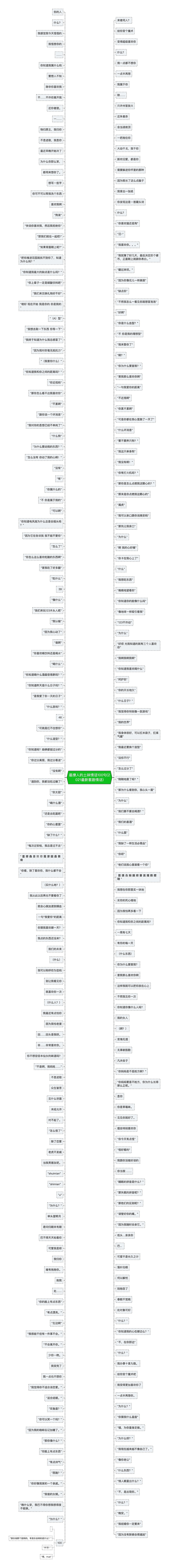 最撩人的土味情话100句(2021最新套路情话)思维导图