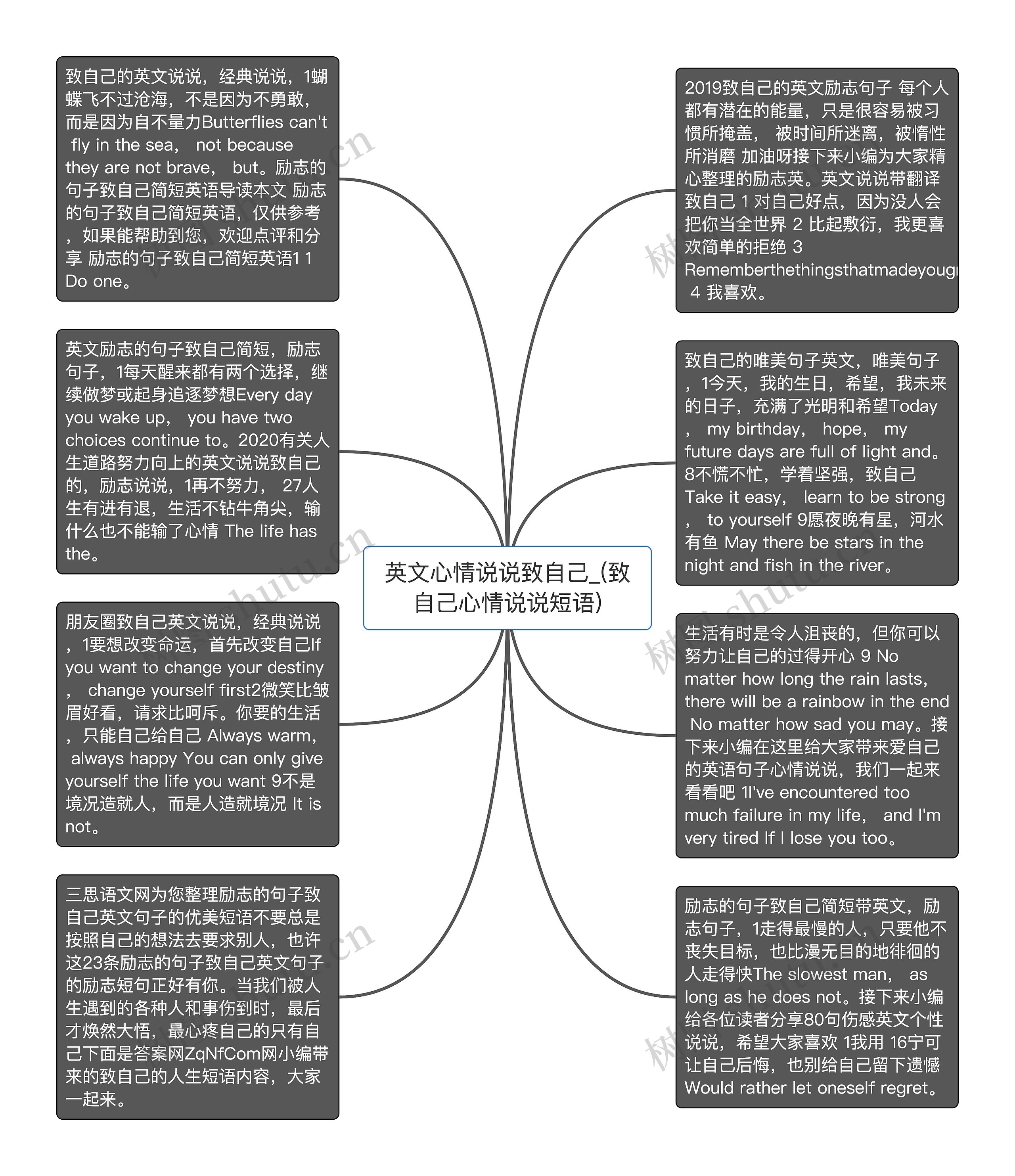 英文心情说说致自己_(致自己心情说说短语)