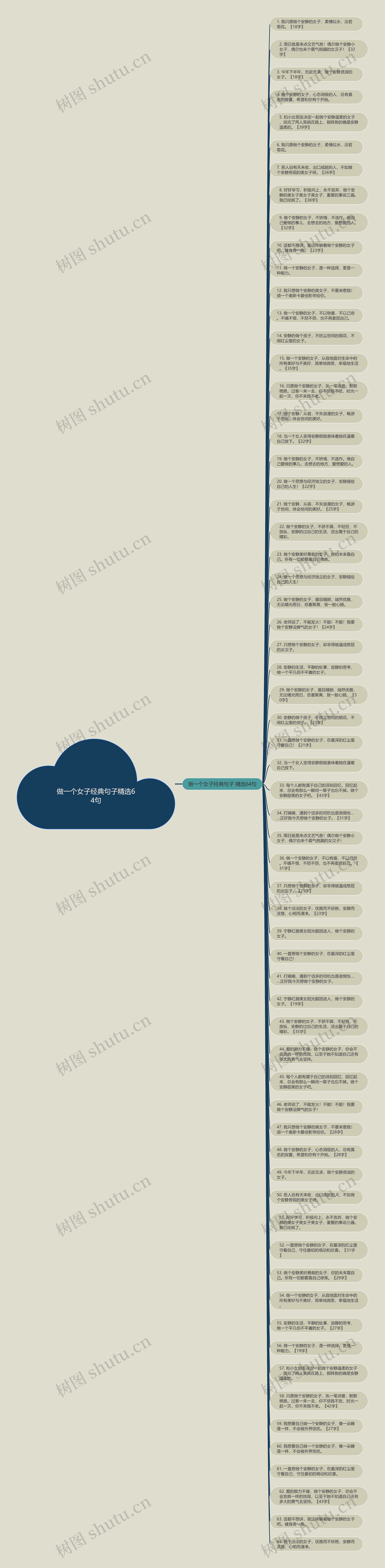 做一个女子经典句子精选64句思维导图