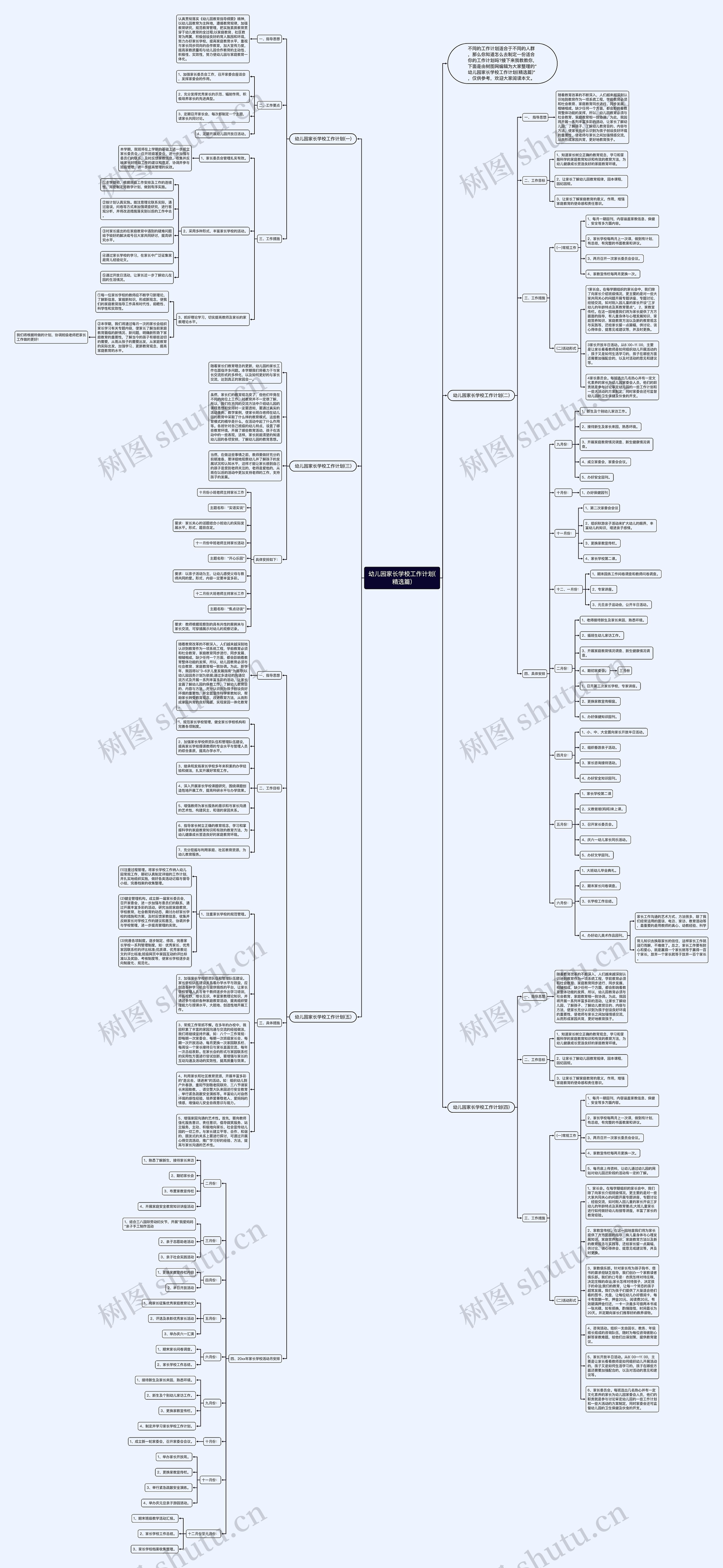 幼儿园家长学校工作计划(精选篇)思维导图