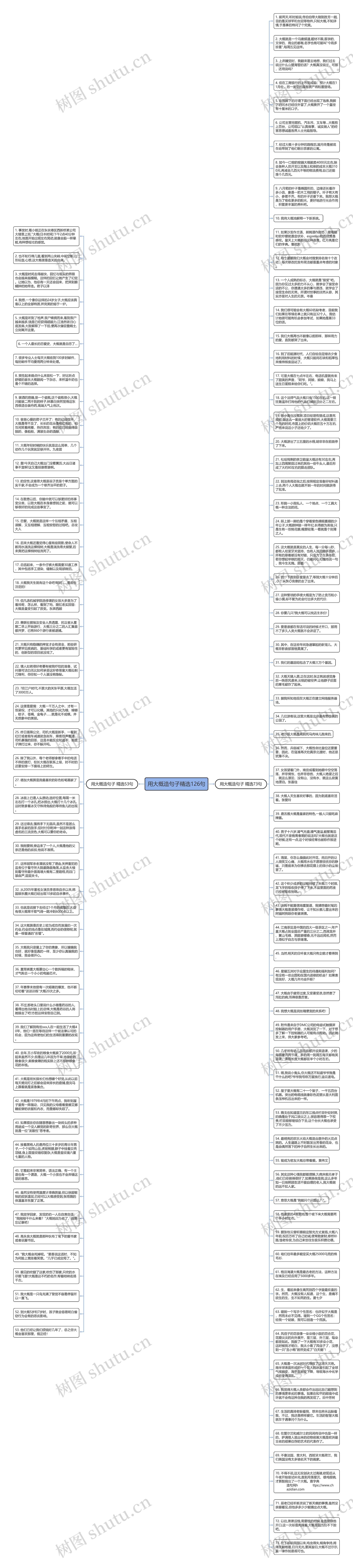 用大概造句子精选126句思维导图