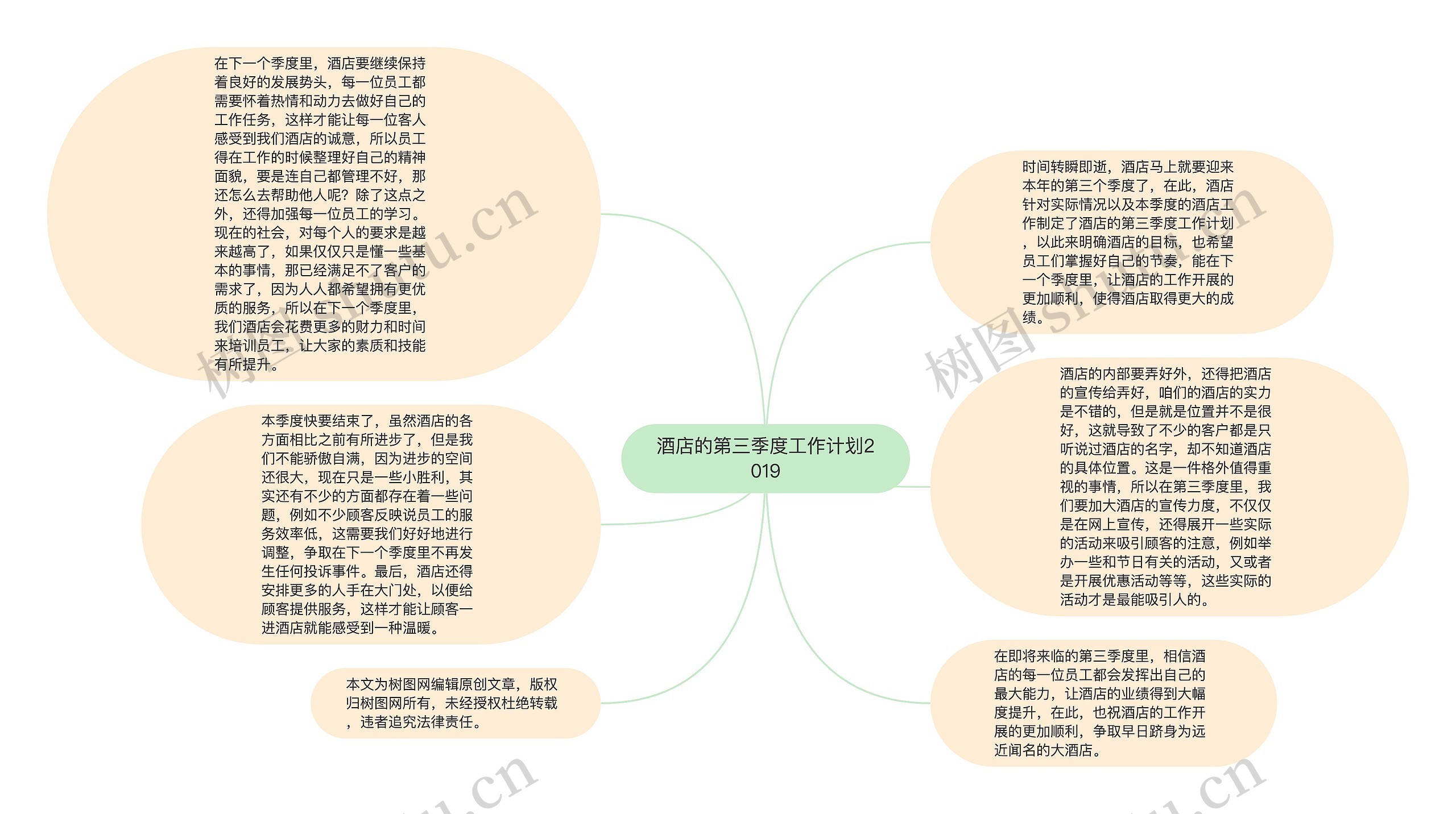 酒店的第三季度工作计划2019思维导图