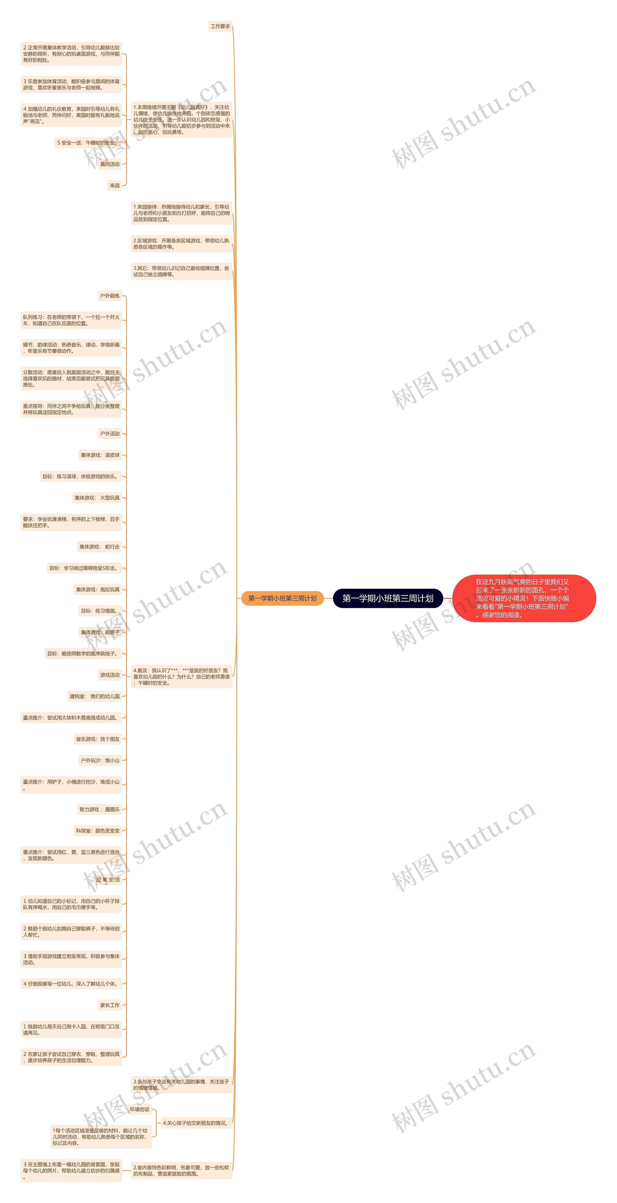 第一学期小班第三周计划思维导图
