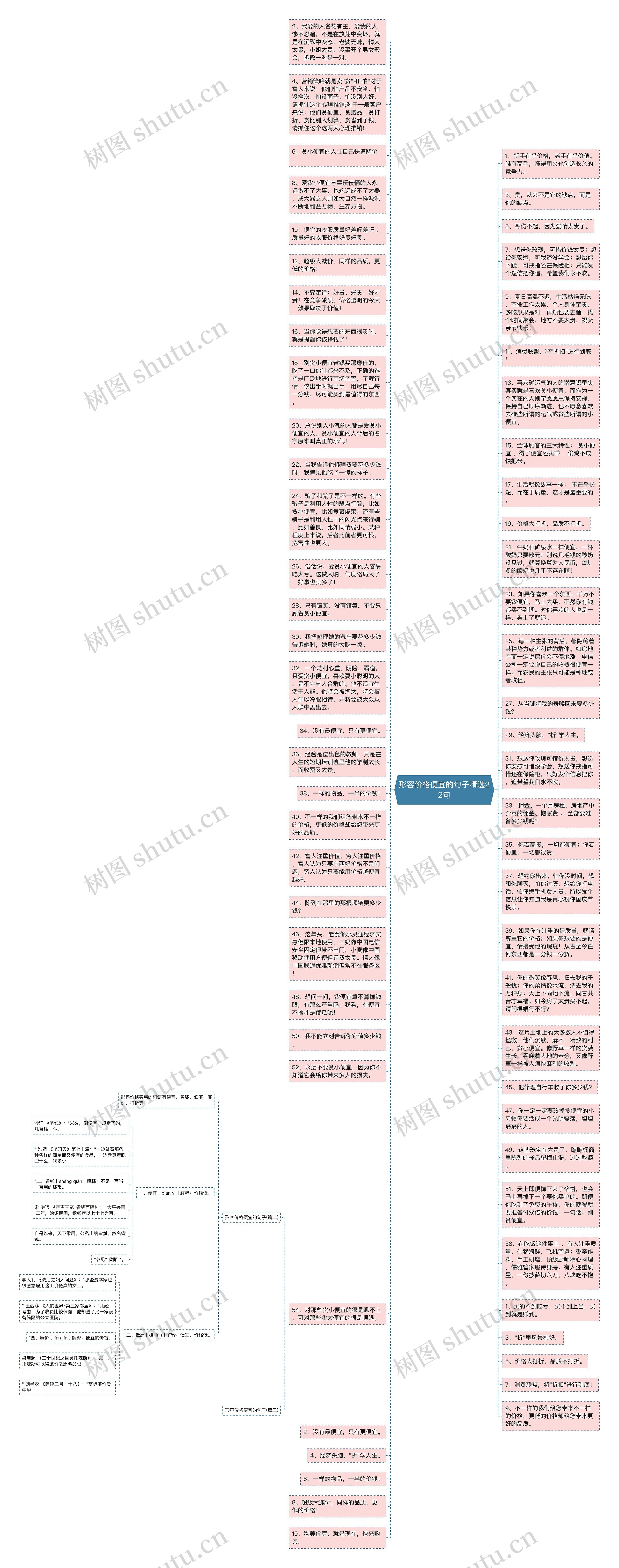 形容价格便宜的句子精选22句思维导图