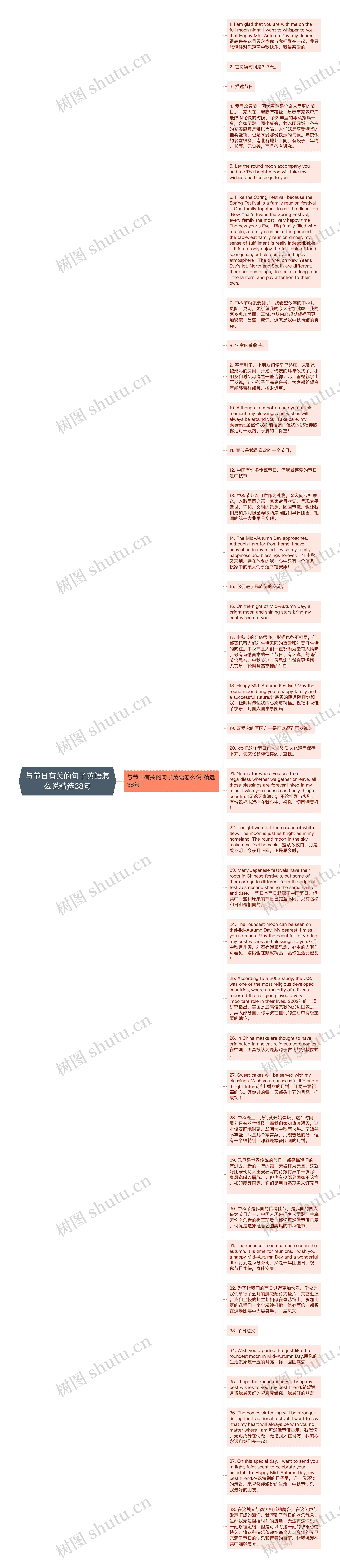 与节日有关的句子英语怎么说精选38句思维导图