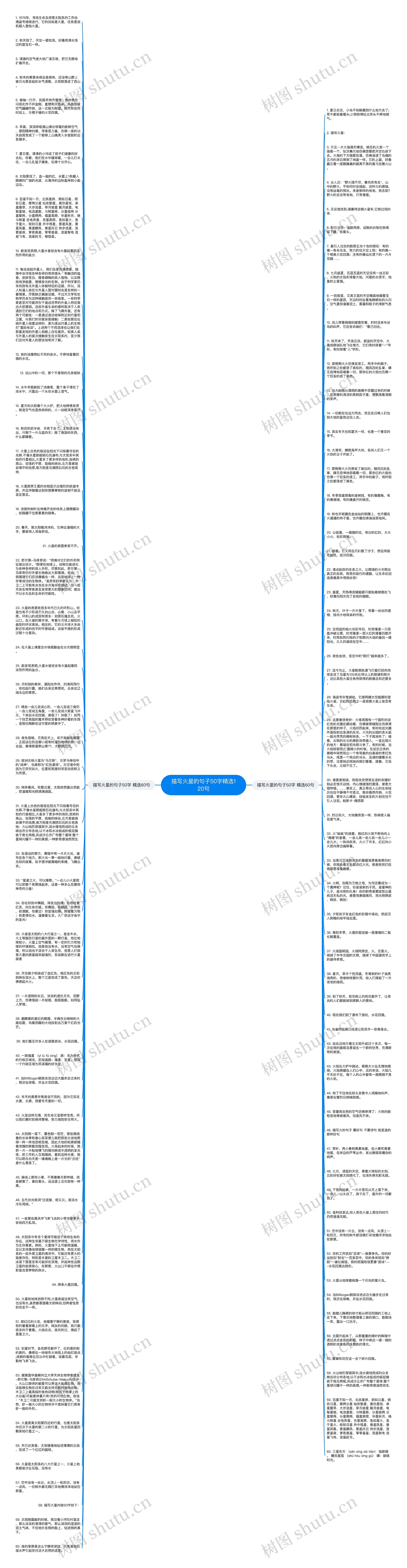 描写火星的句子50字精选120句
