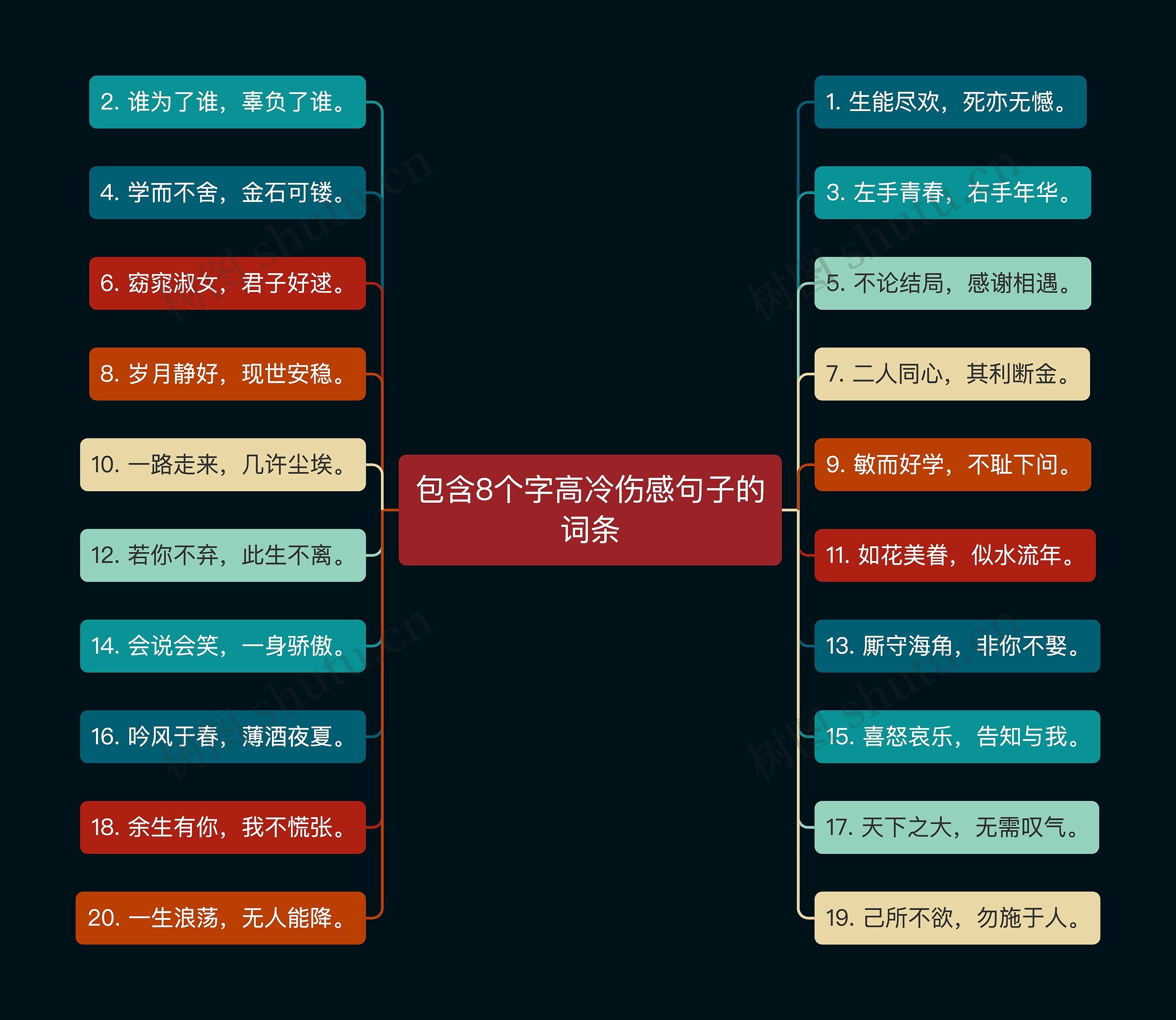 包含8个字高冷伤感句子的词条思维导图