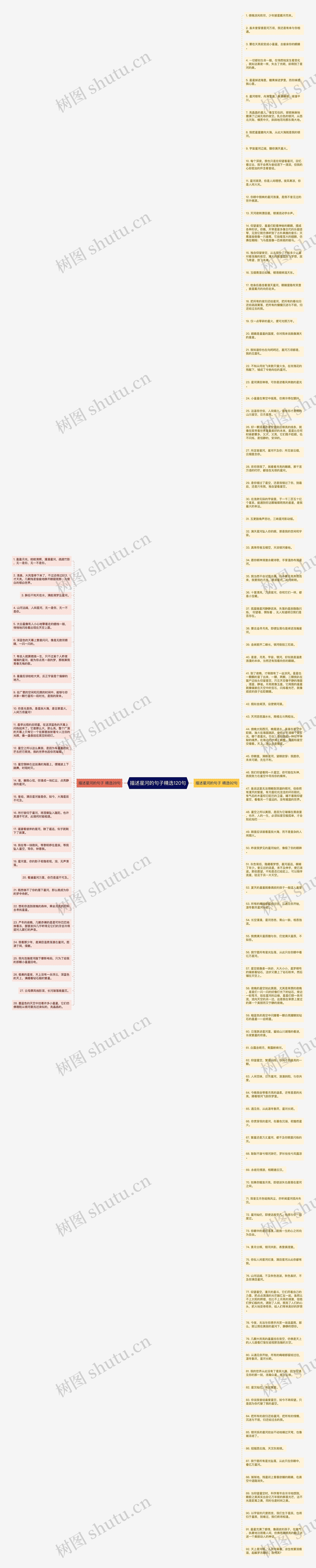 描述星河的句子精选120句思维导图