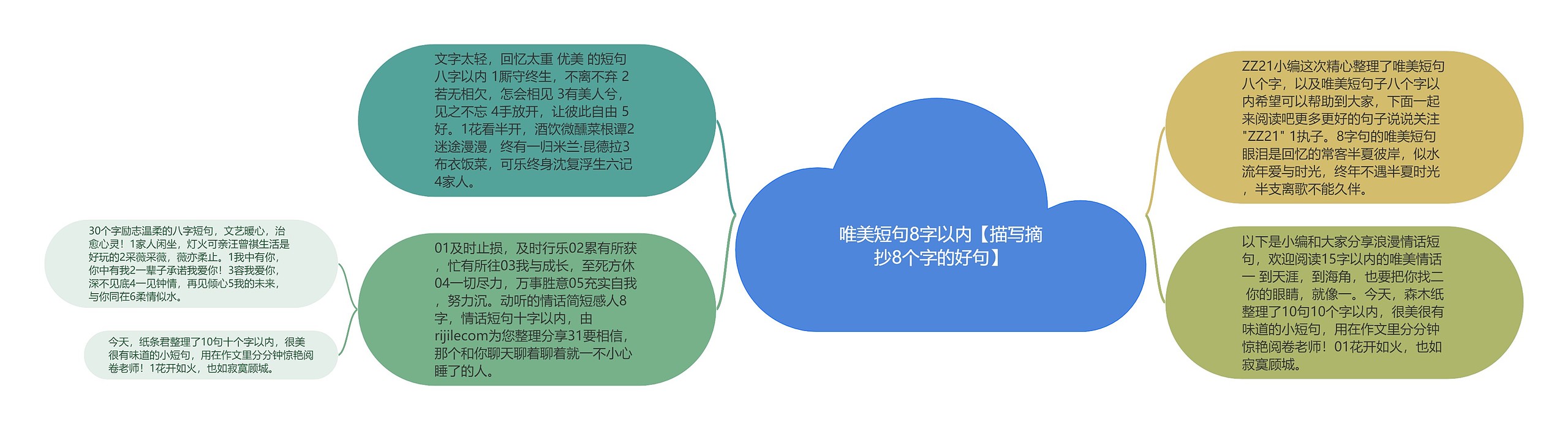 唯美短句8字以内【描写摘抄8个字的好句】