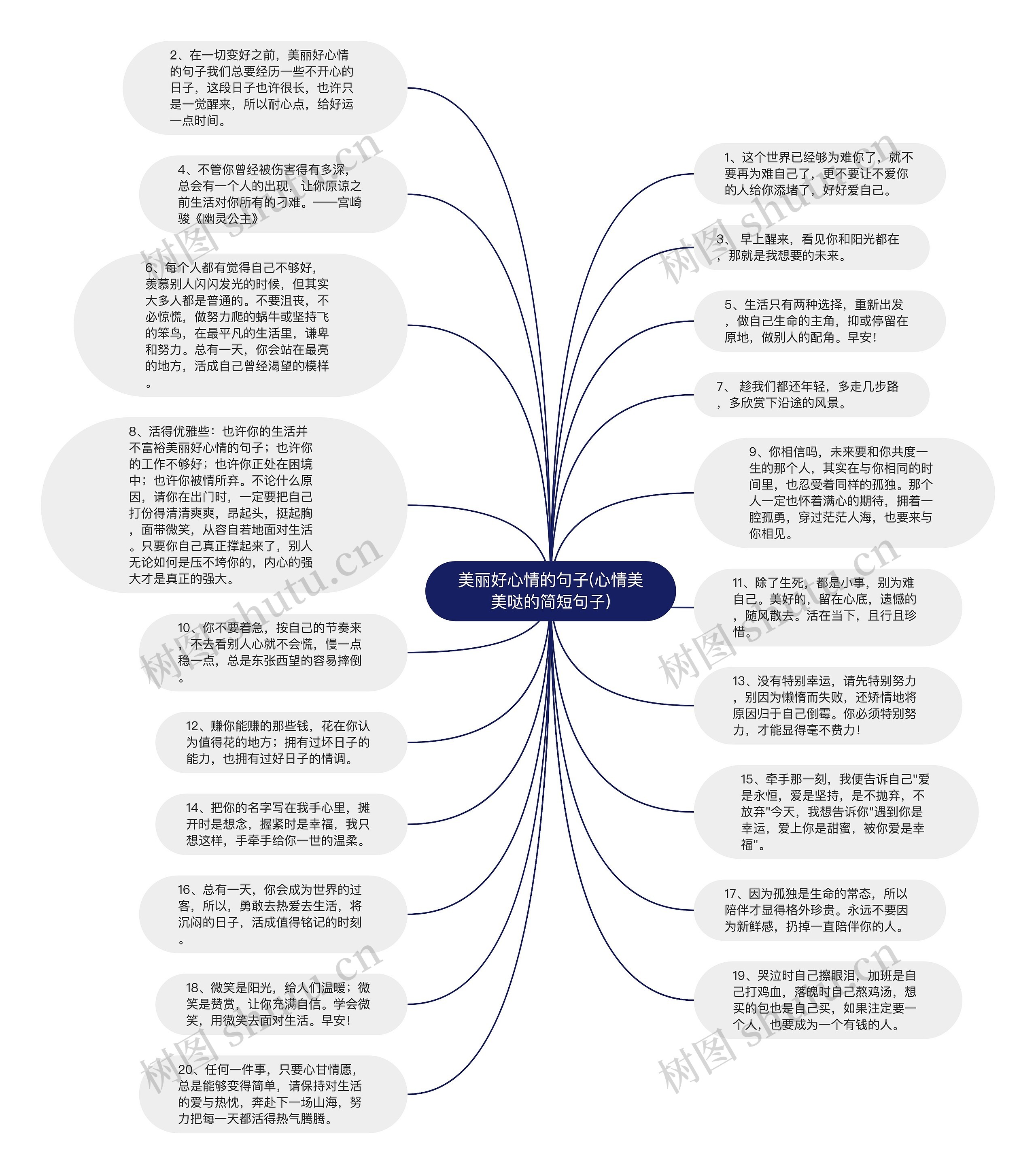 美丽好心情的句子(心情美美哒的简短句子)思维导图