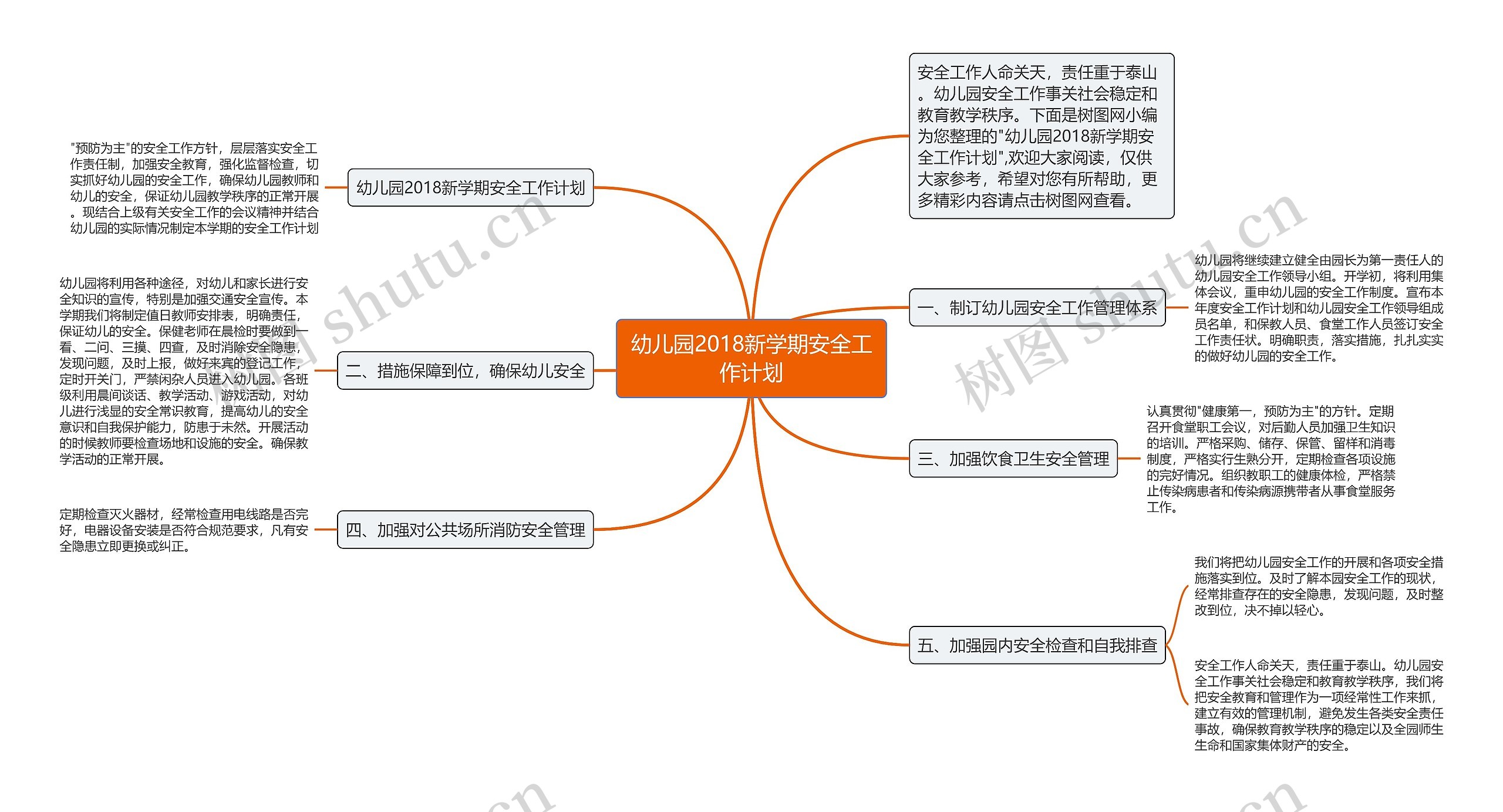 幼儿园2018新学期安全工作计划思维导图