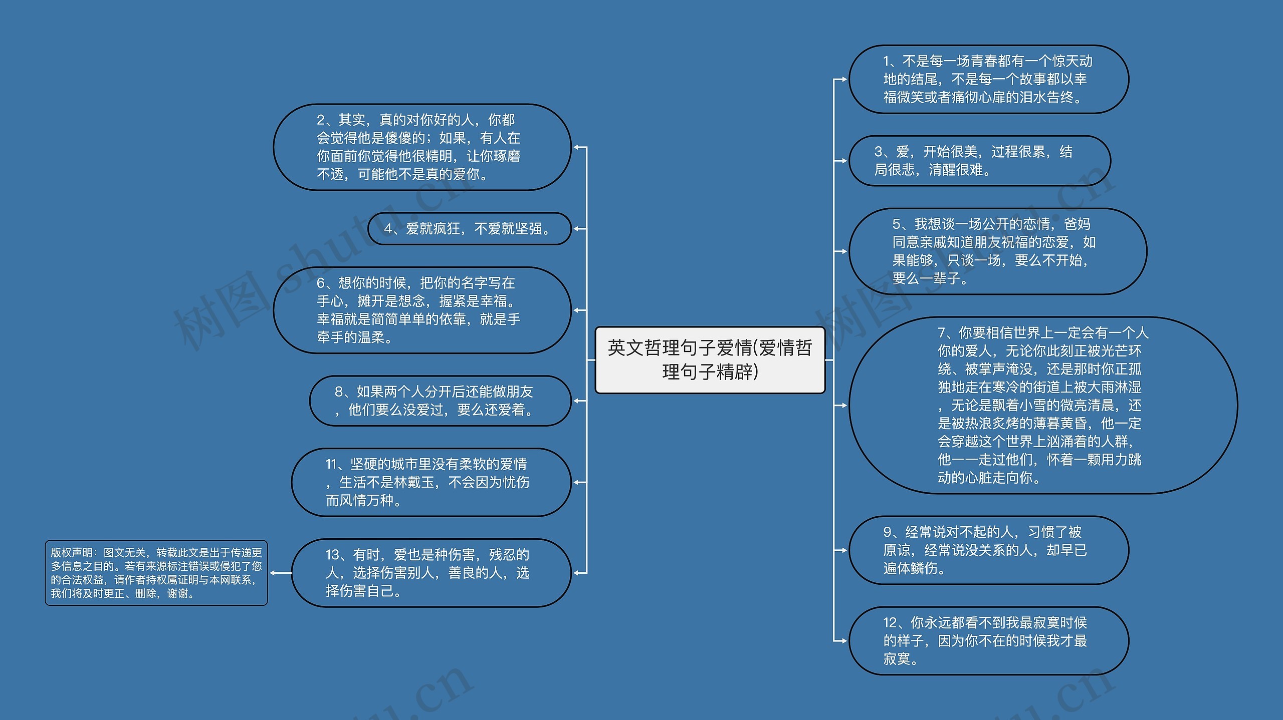 英文哲理句子爱情(爱情哲理句子精辟)思维导图