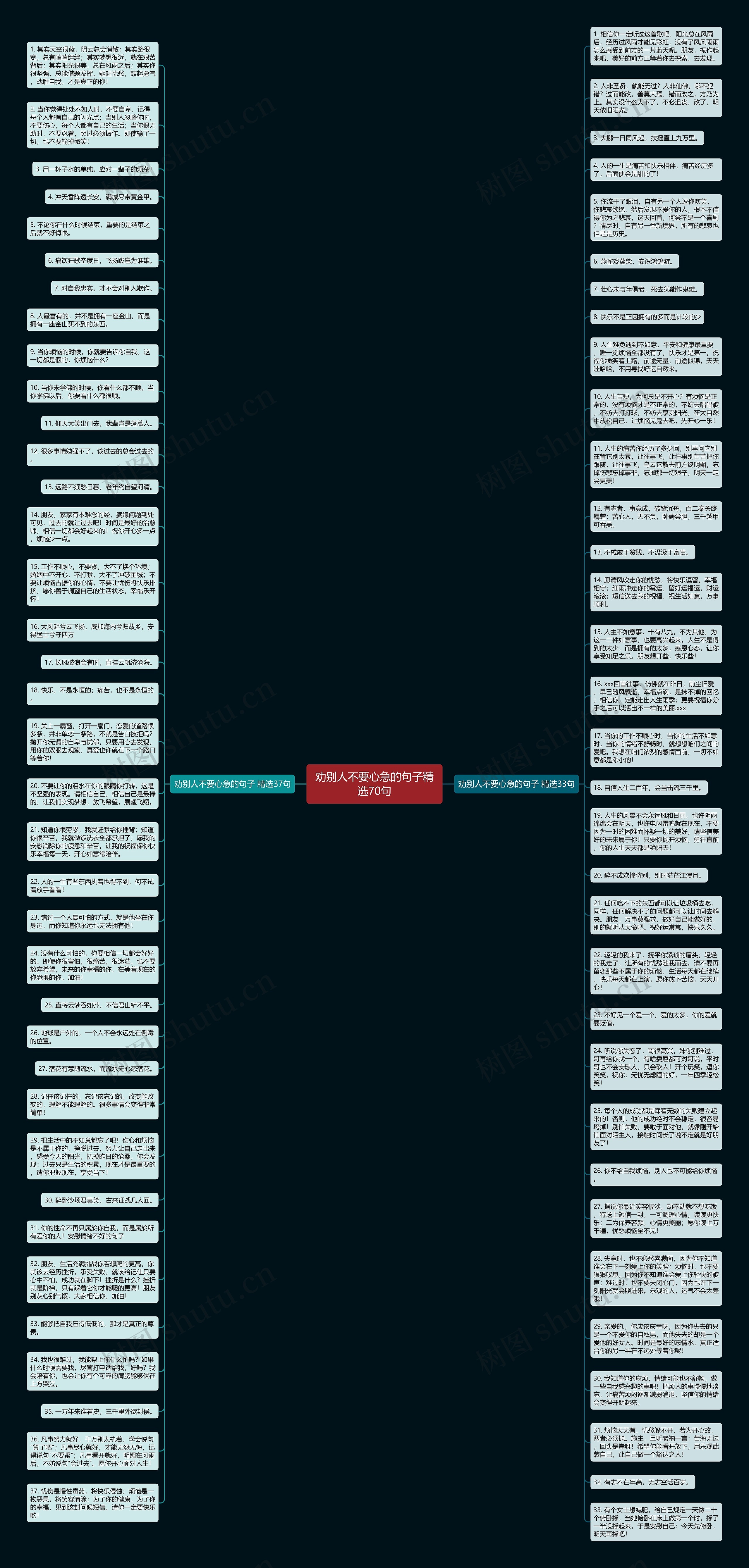 劝别人不要心急的句子精选70句思维导图