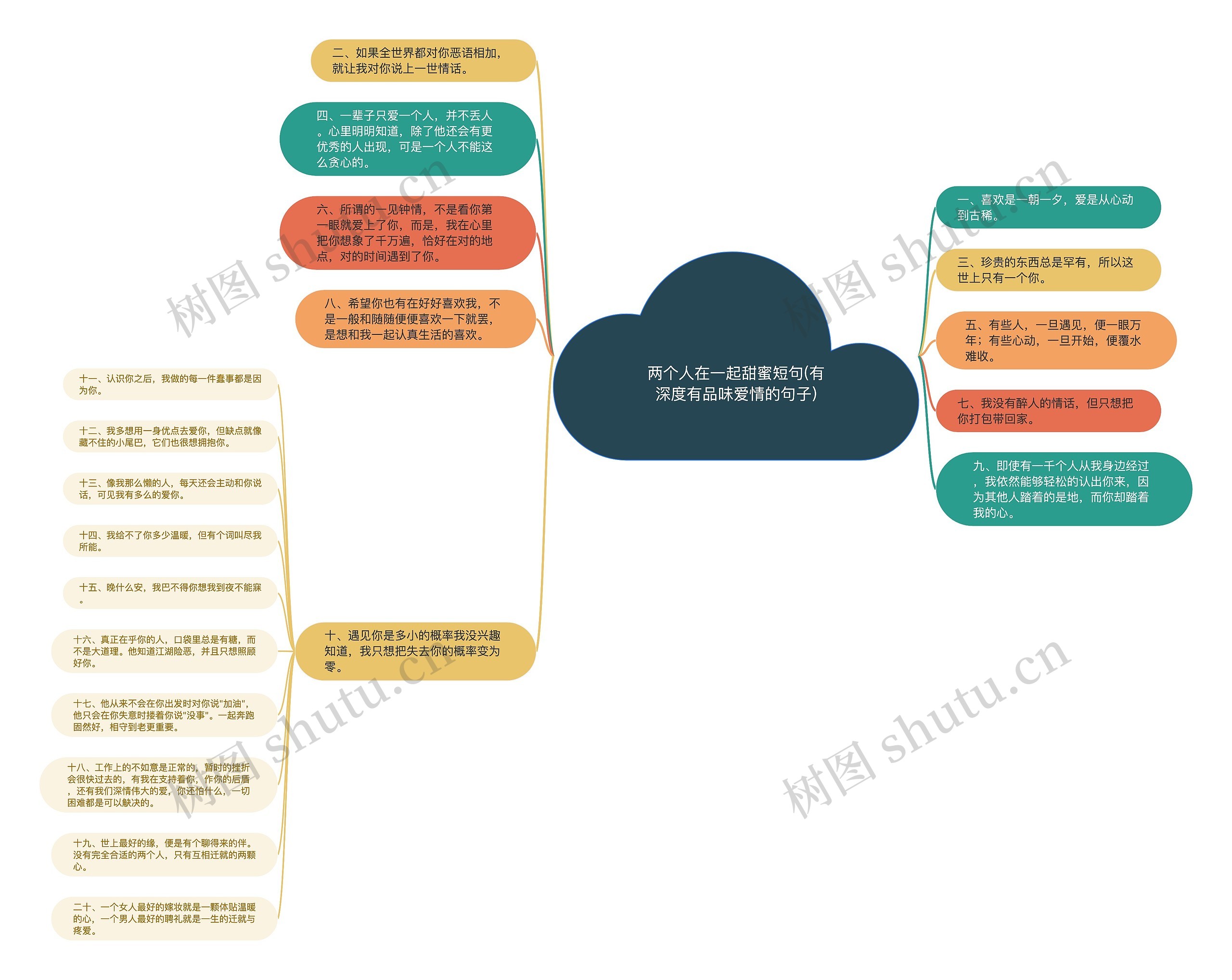 两个人在一起甜蜜短句(有深度有品味爱情的句子) 两个人在一起甜蜜短句(有深度有品味爱情的句子)