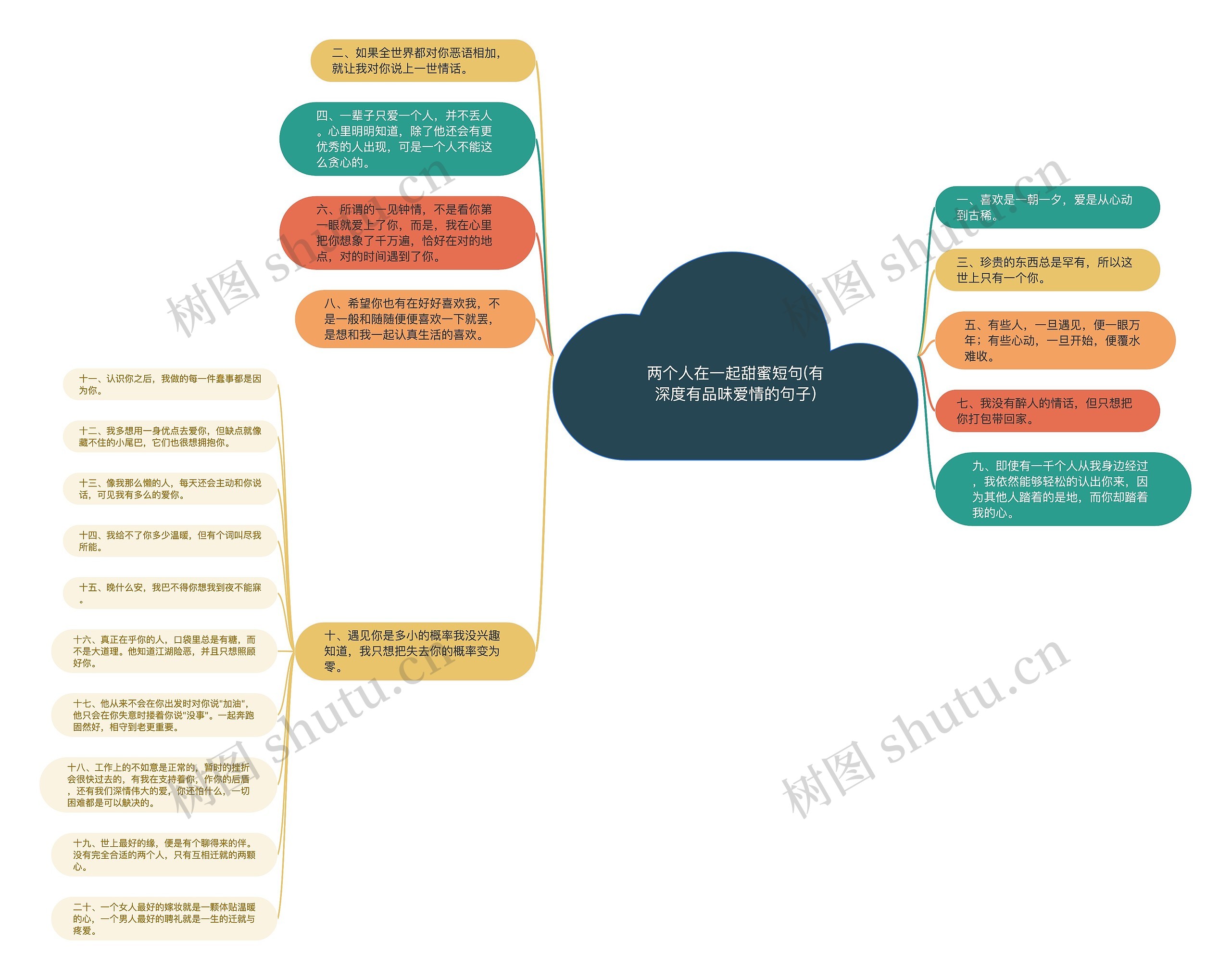 两个人在一起甜蜜短句(有深度有品味爱情的句子)思维导图