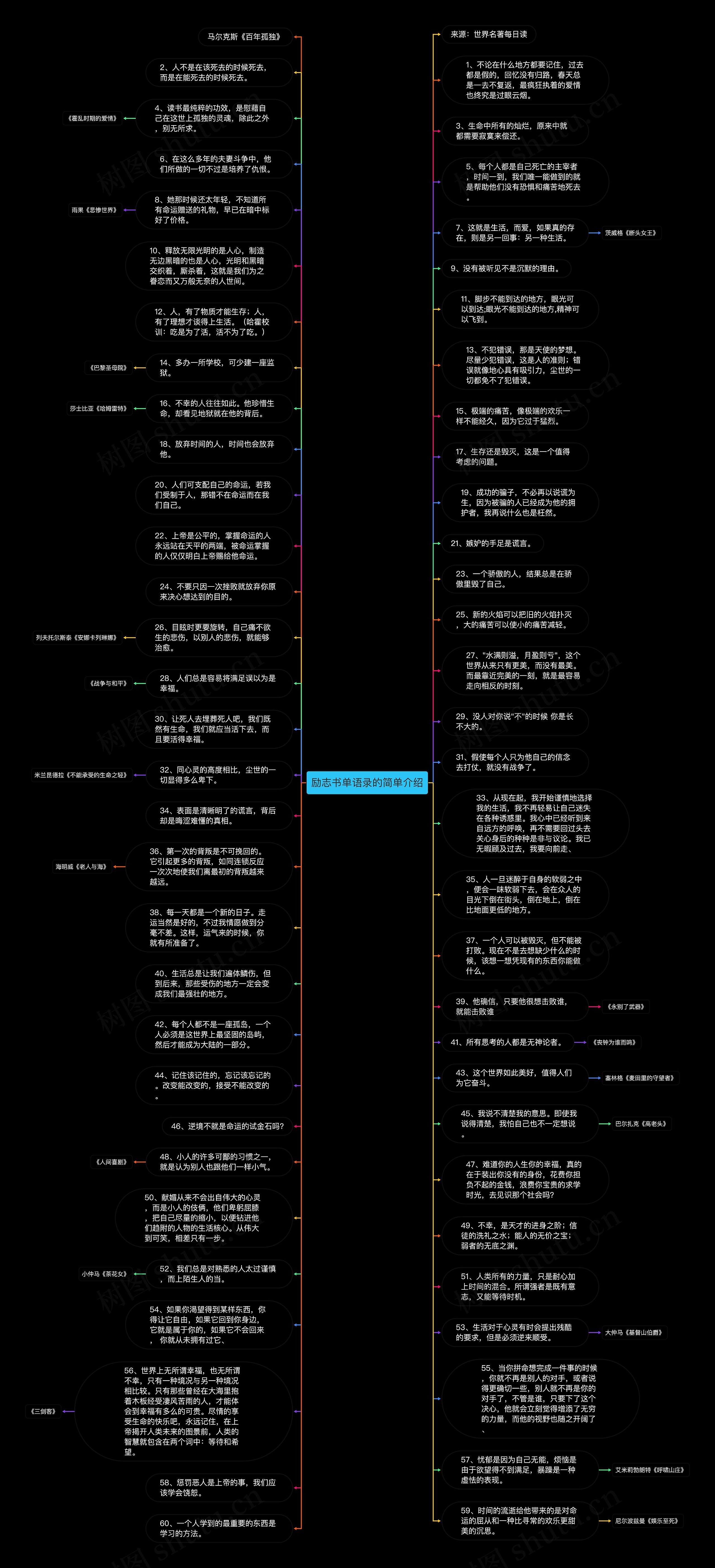 励志书单语录的简单介绍思维导图