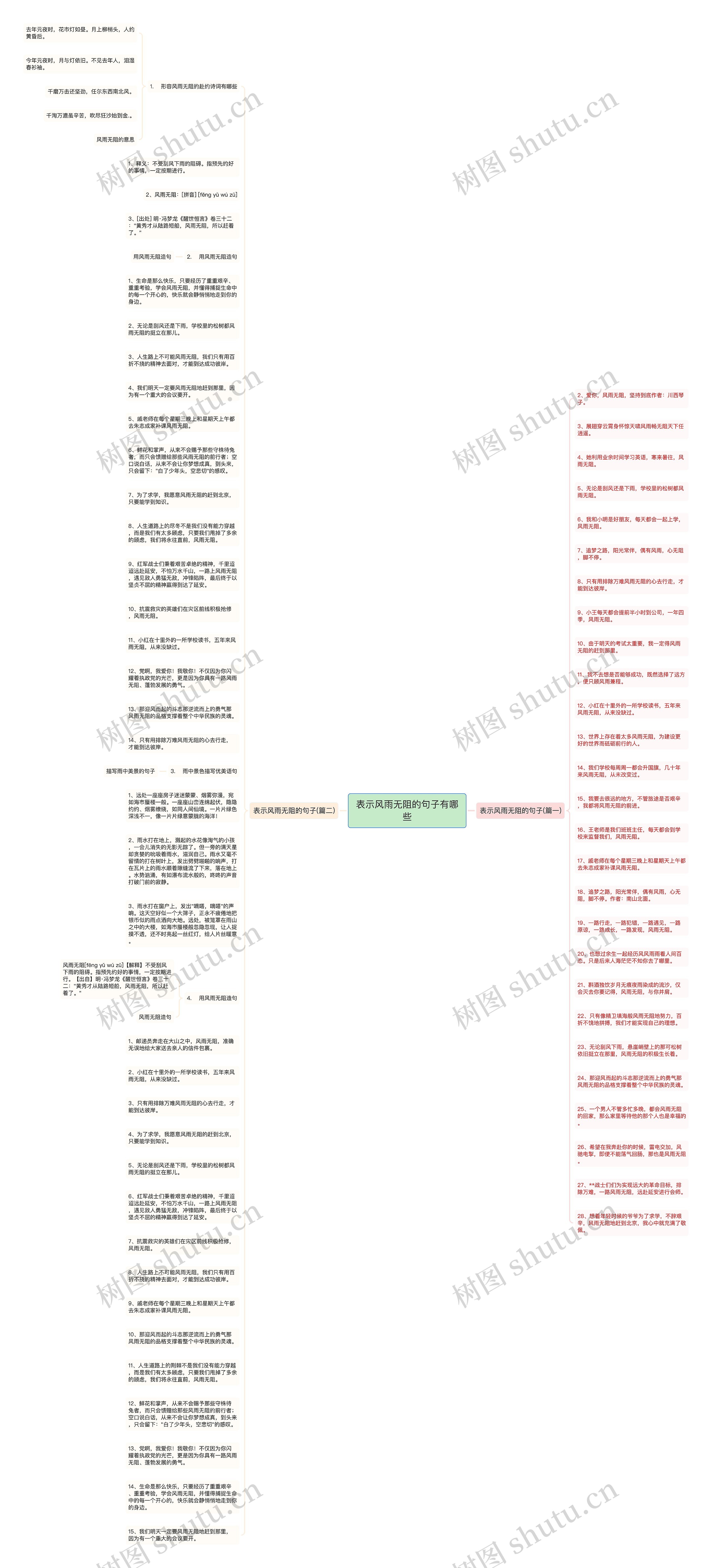 表示风雨无阻的句子有哪些思维导图