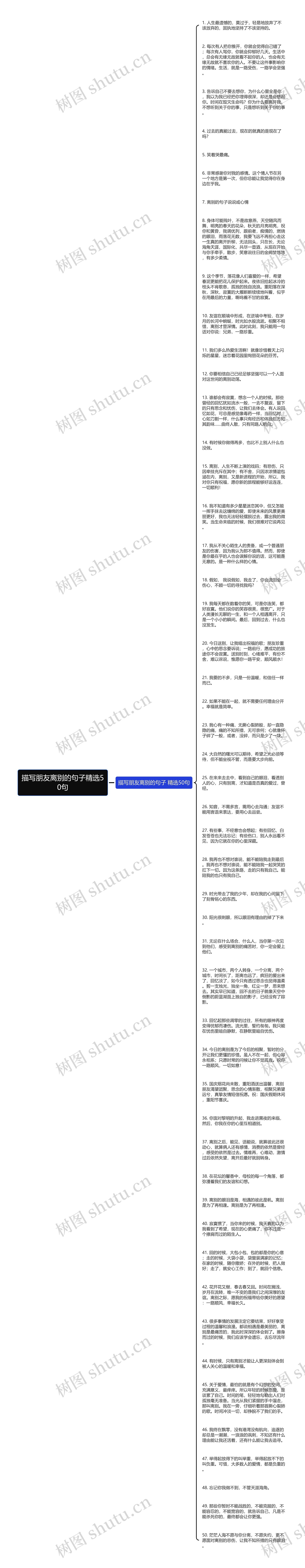 描写朋友离别的句子精选50句思维导图