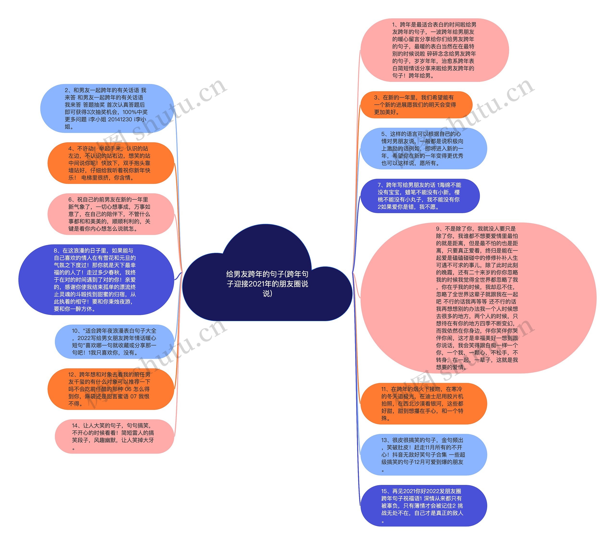 给男友跨年的句子(跨年句子迎接2021年的朋友圈说说)思维导图高清图 给男友跨年的句子(跨年句子迎接2021年的朋友圈说说)思维导图
