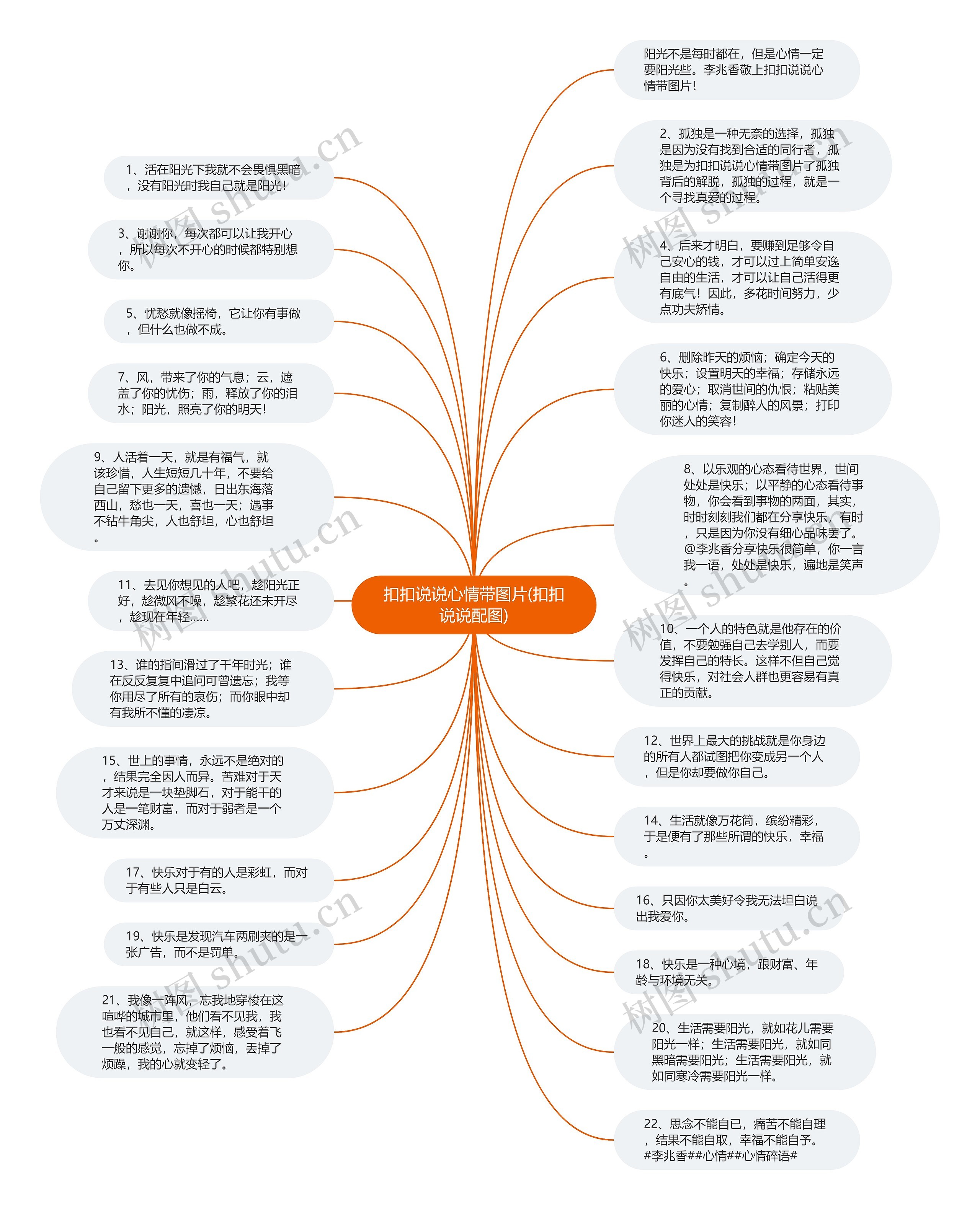 扣扣说说心情带图片(扣扣说说配图)思维导图