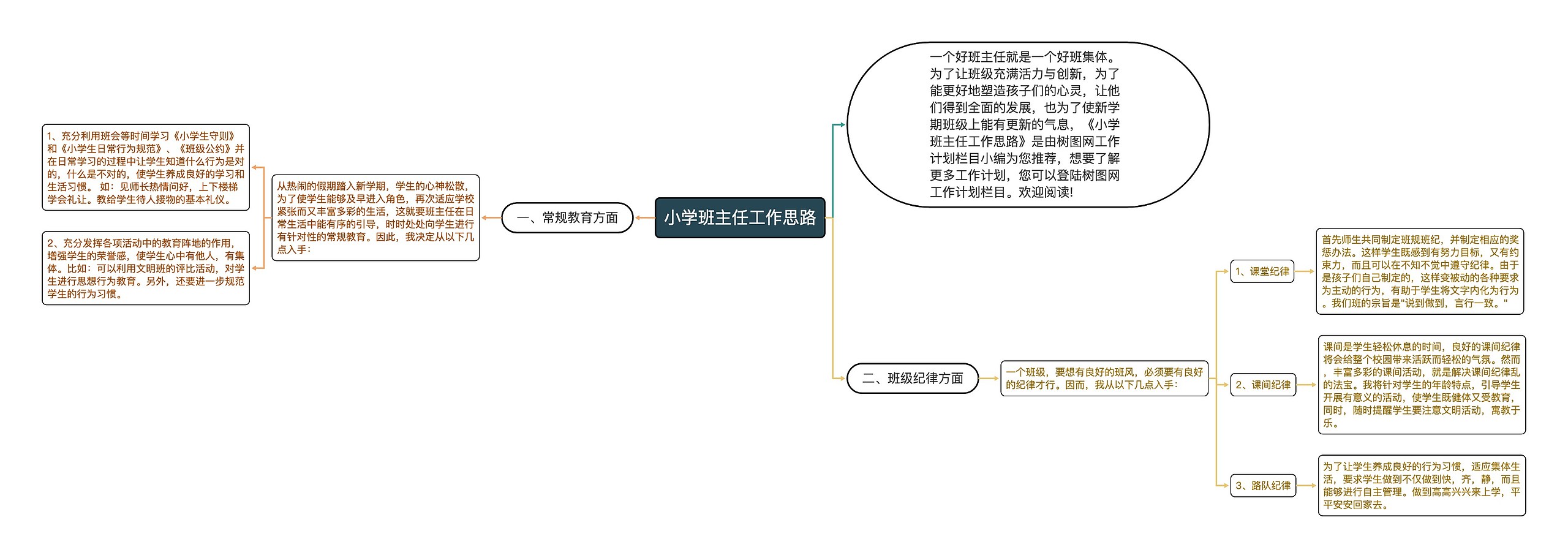 小学班主任工作思路