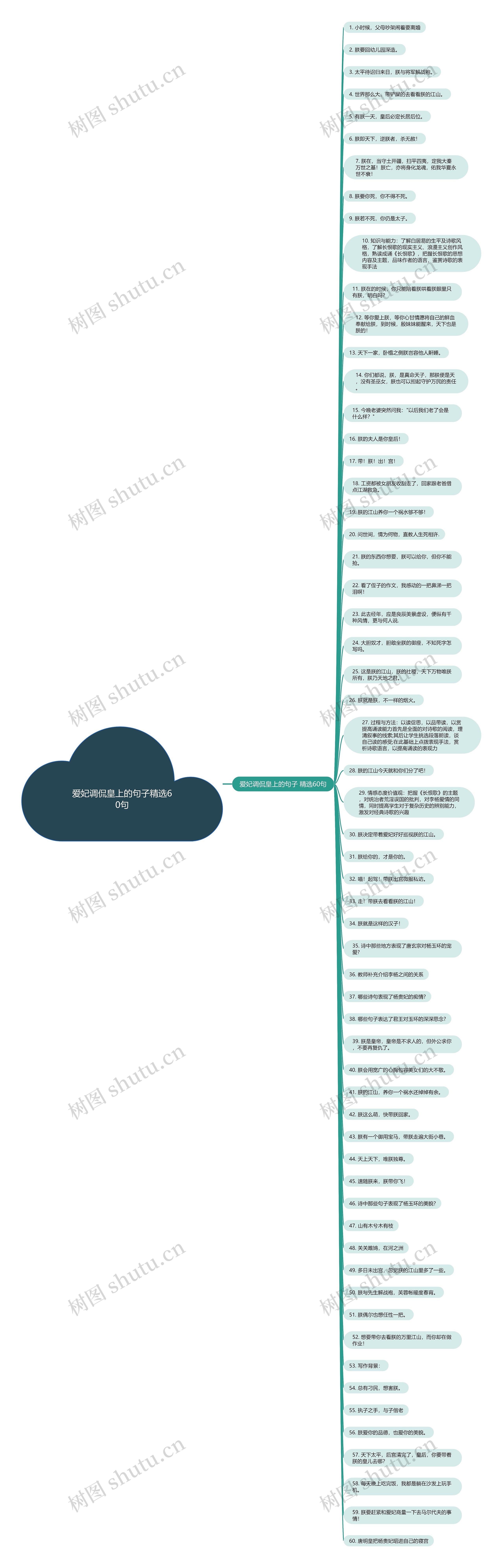 爱妃调侃皇上的句子精选60句思维导图