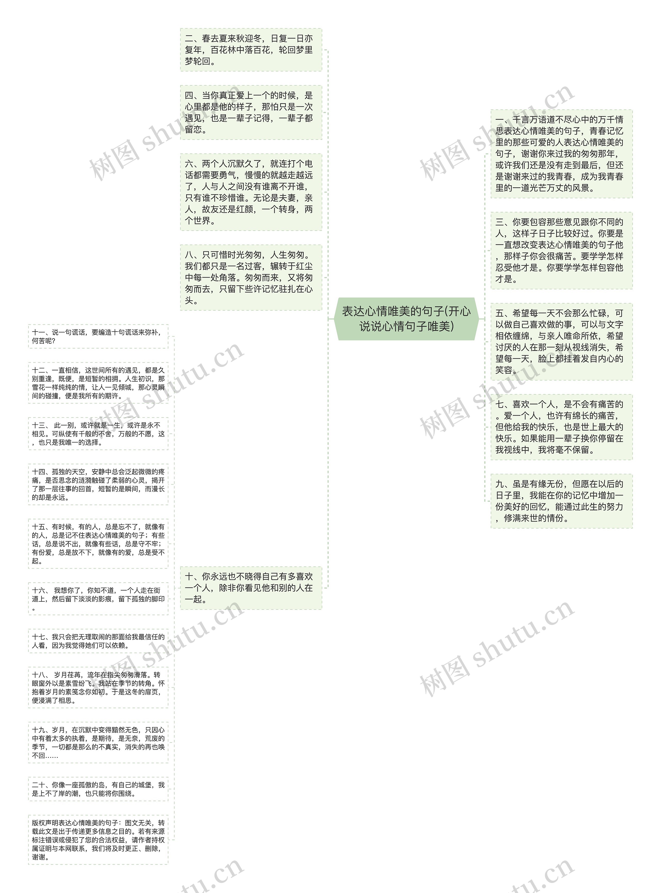 表达心情唯美的句子(开心说说心情句子唯美)思维导图