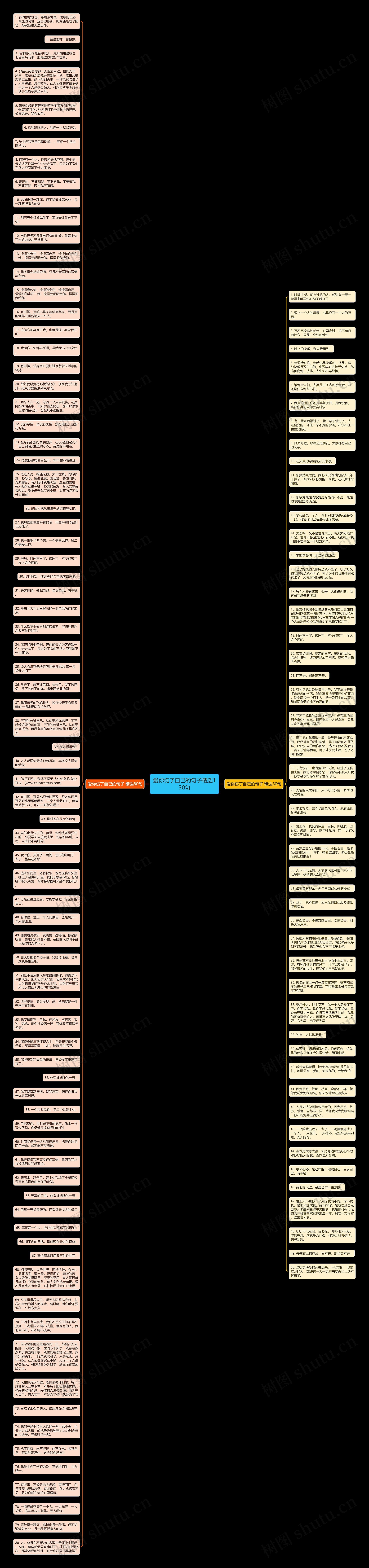 爱你伤了自己的句子精选130句思维导图