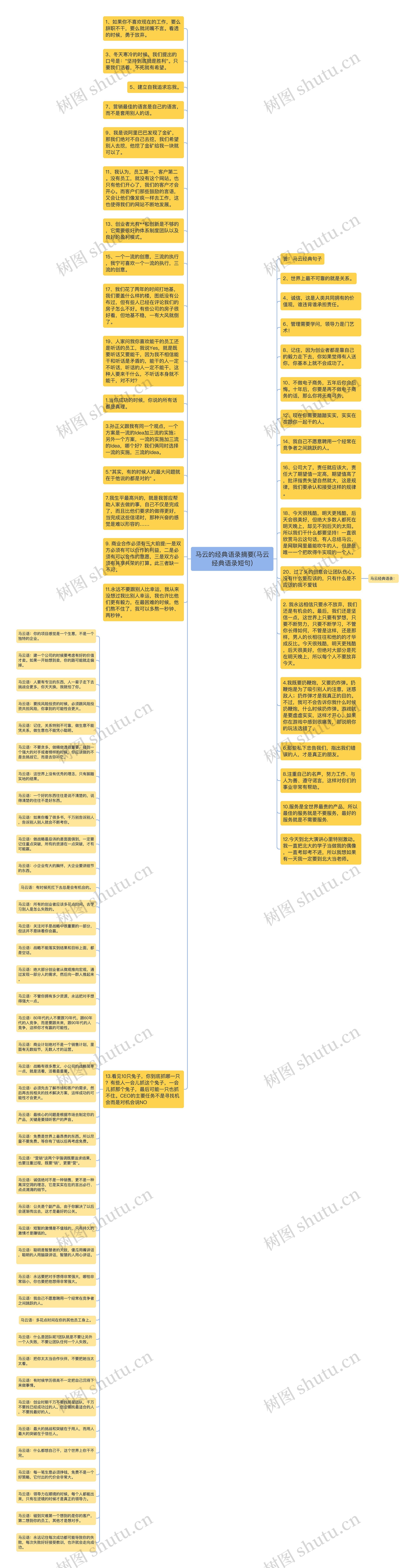 马云的经典语录摘要(马云经典语录短句)