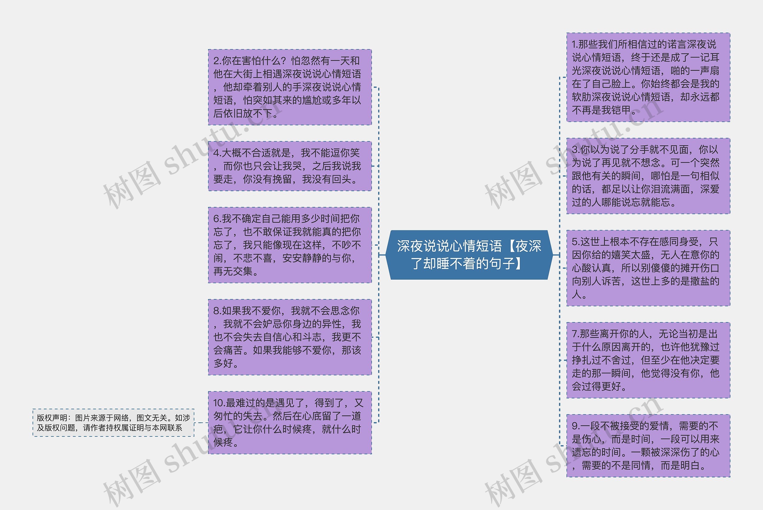 深夜说说心情短语【夜深了却睡不着的句子】思维导图