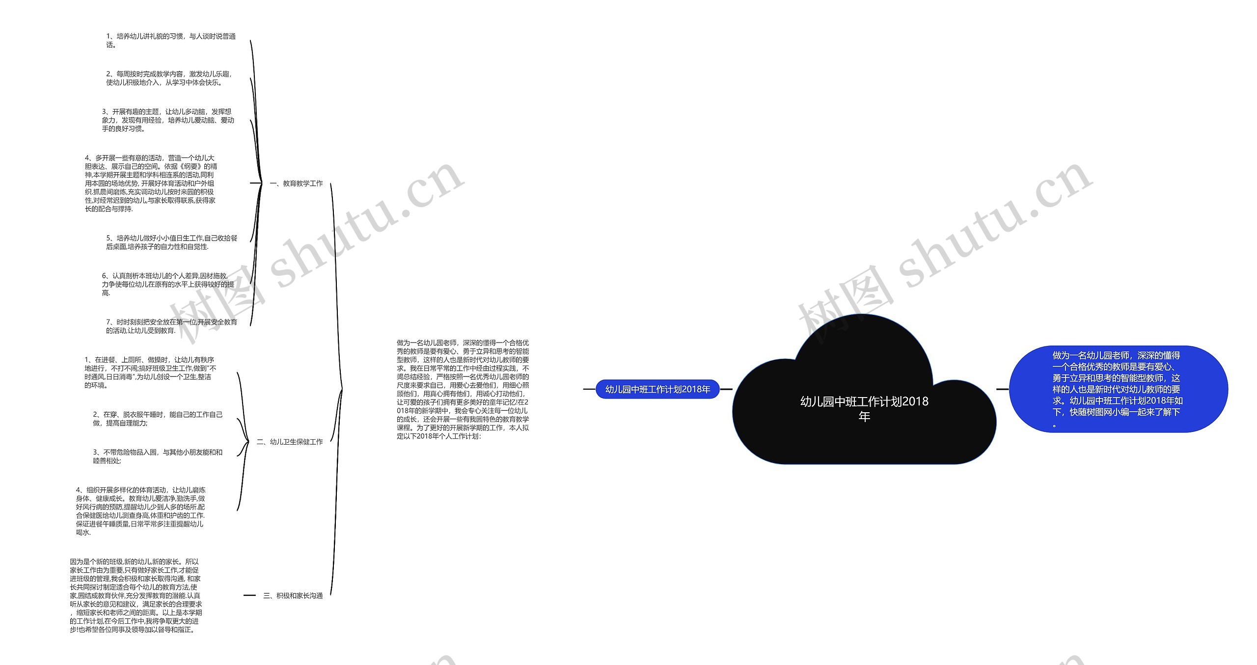 幼儿园中班工作计划2018年思维导图