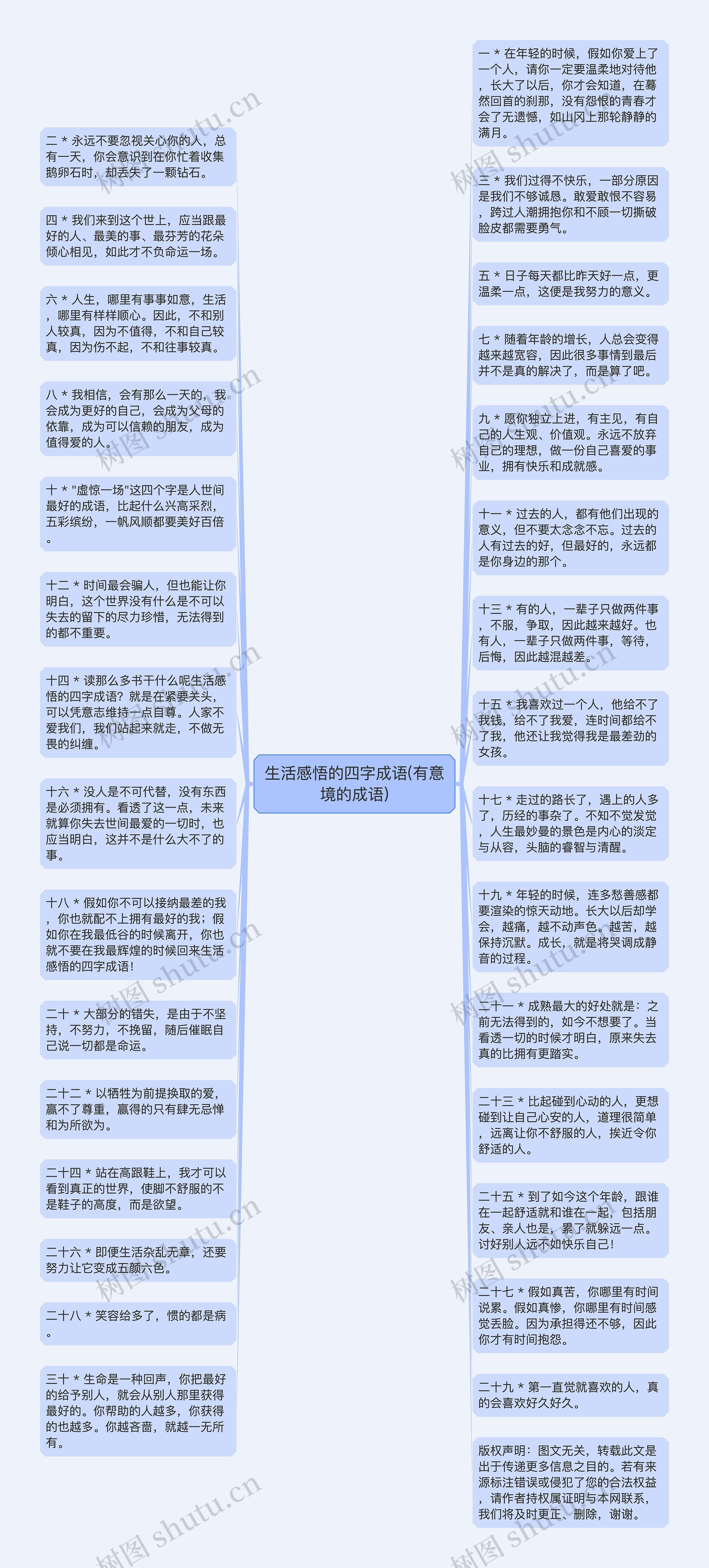 生活感悟的四字成语(有意境的成语)