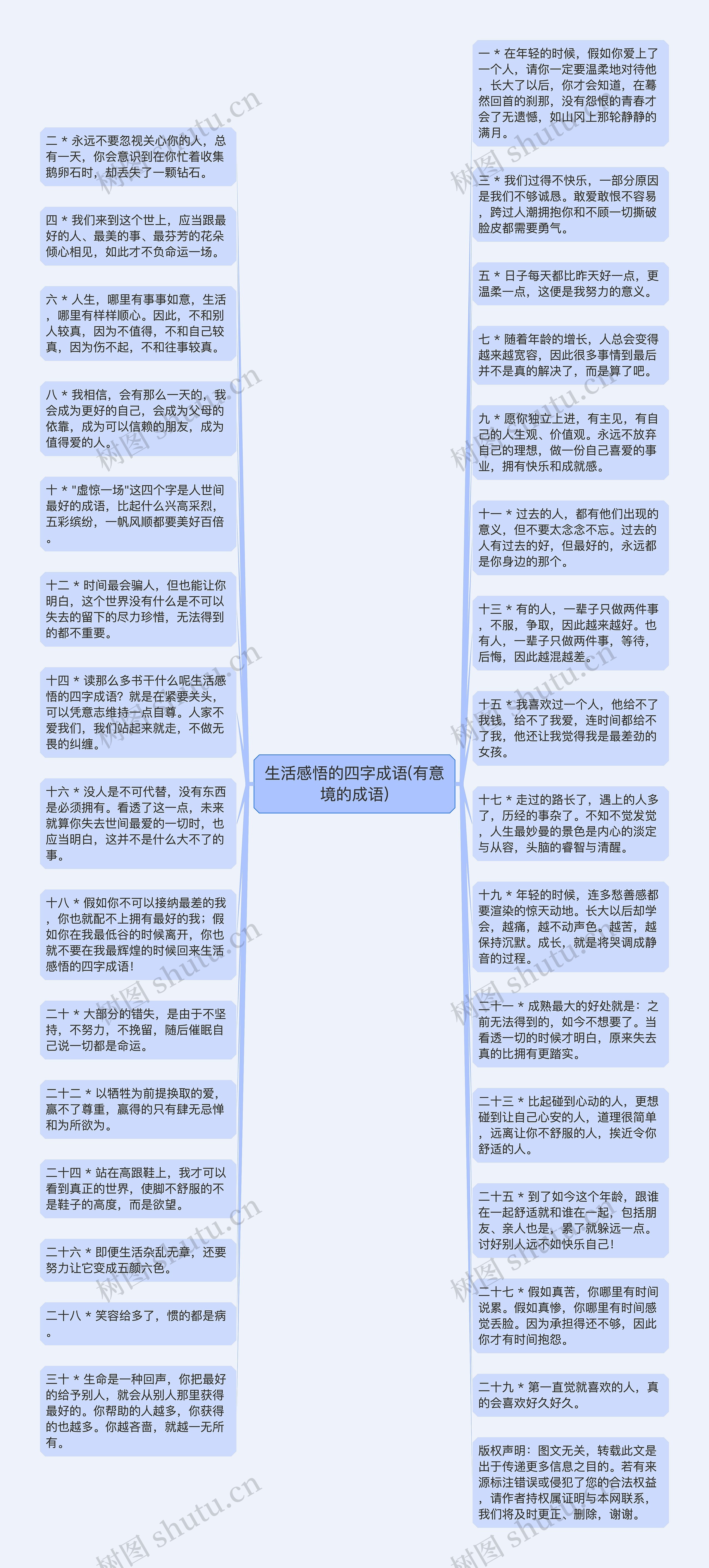 生活感悟的四字成语(有意境的成语)思维导图