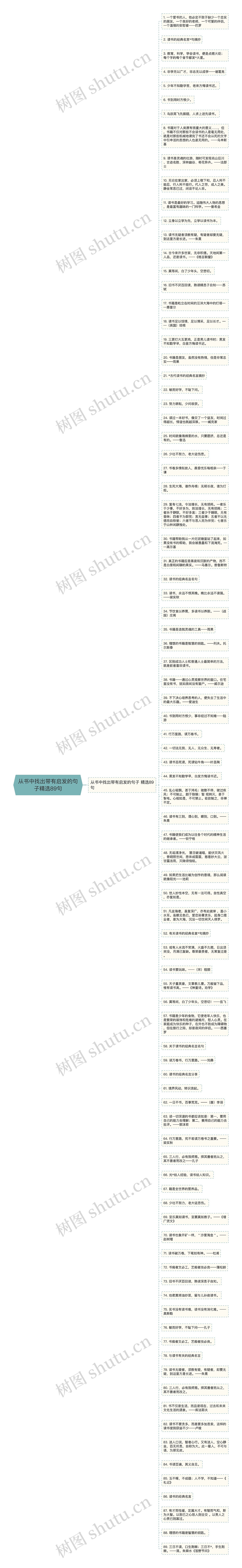 从书中找出带有启发的句子精选89句思维导图