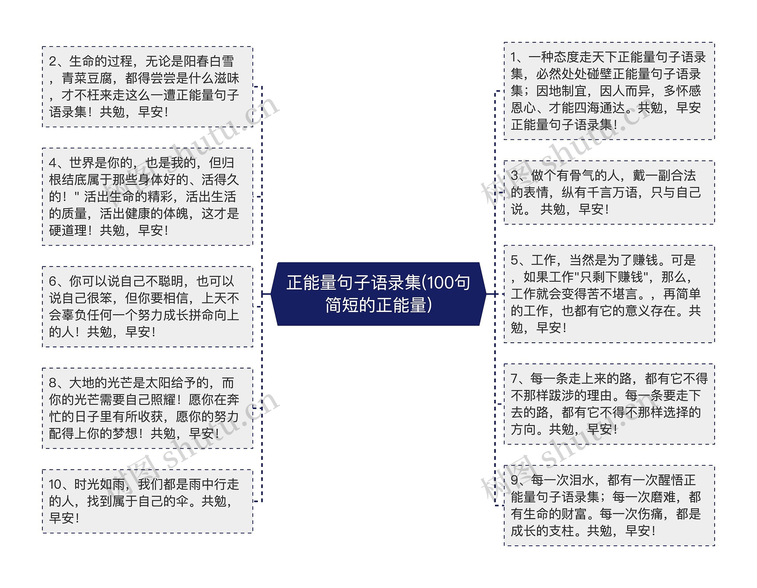 正能量句子语录集(100句简短的正能量)思维导图